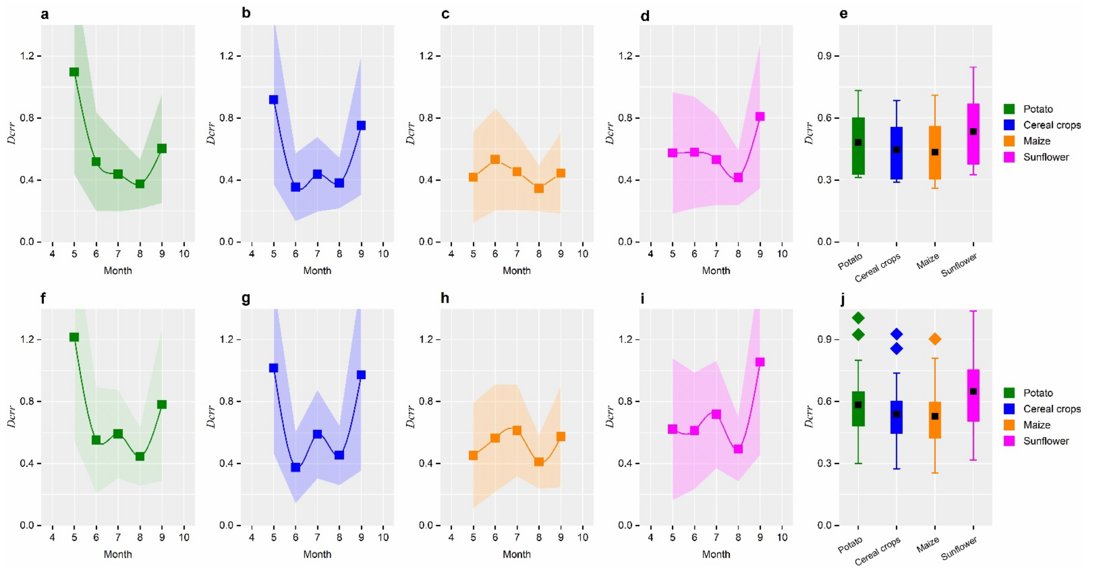 Remotesensing 13 04304 g005 550