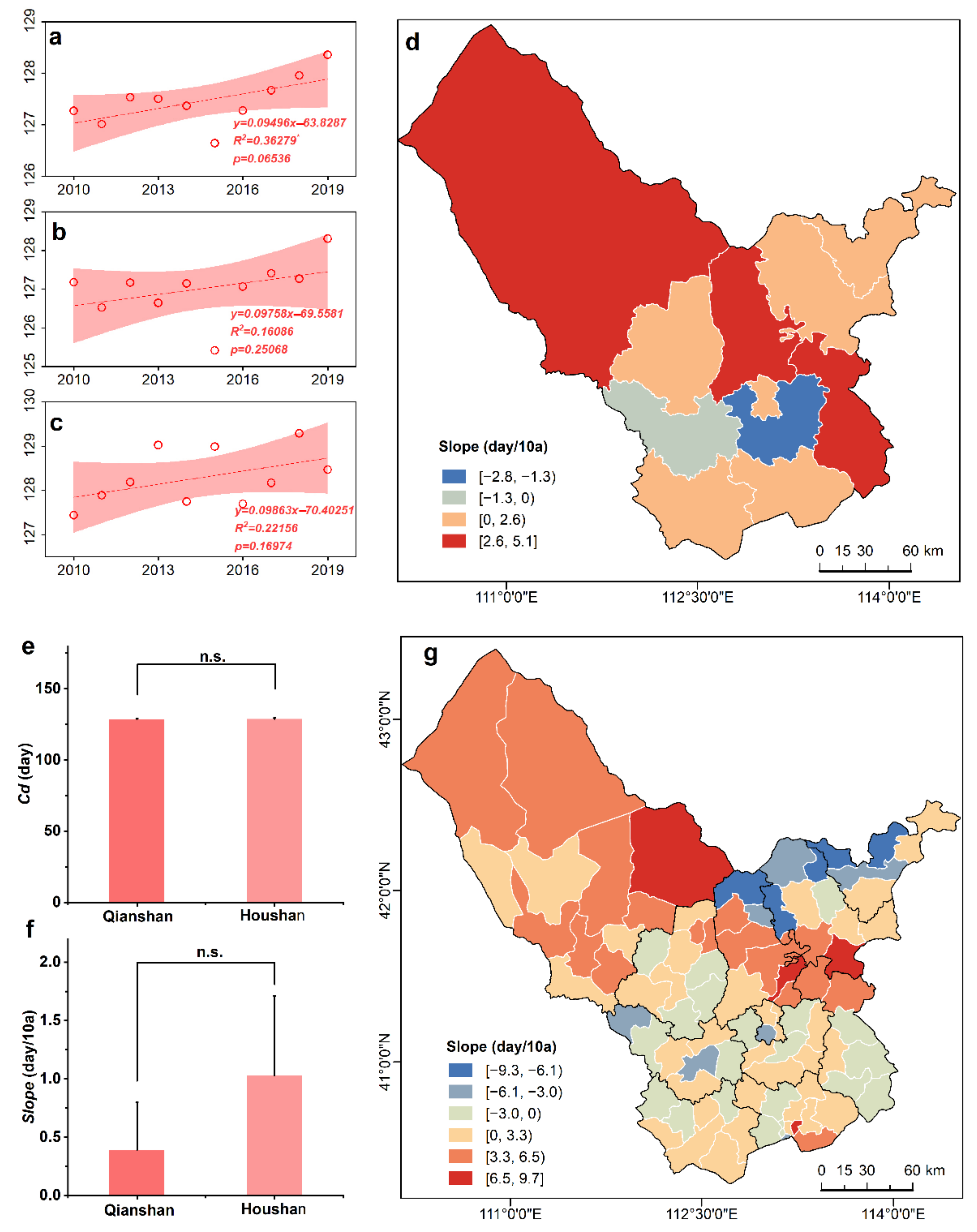 Remotesensing 13 04304 g009 550