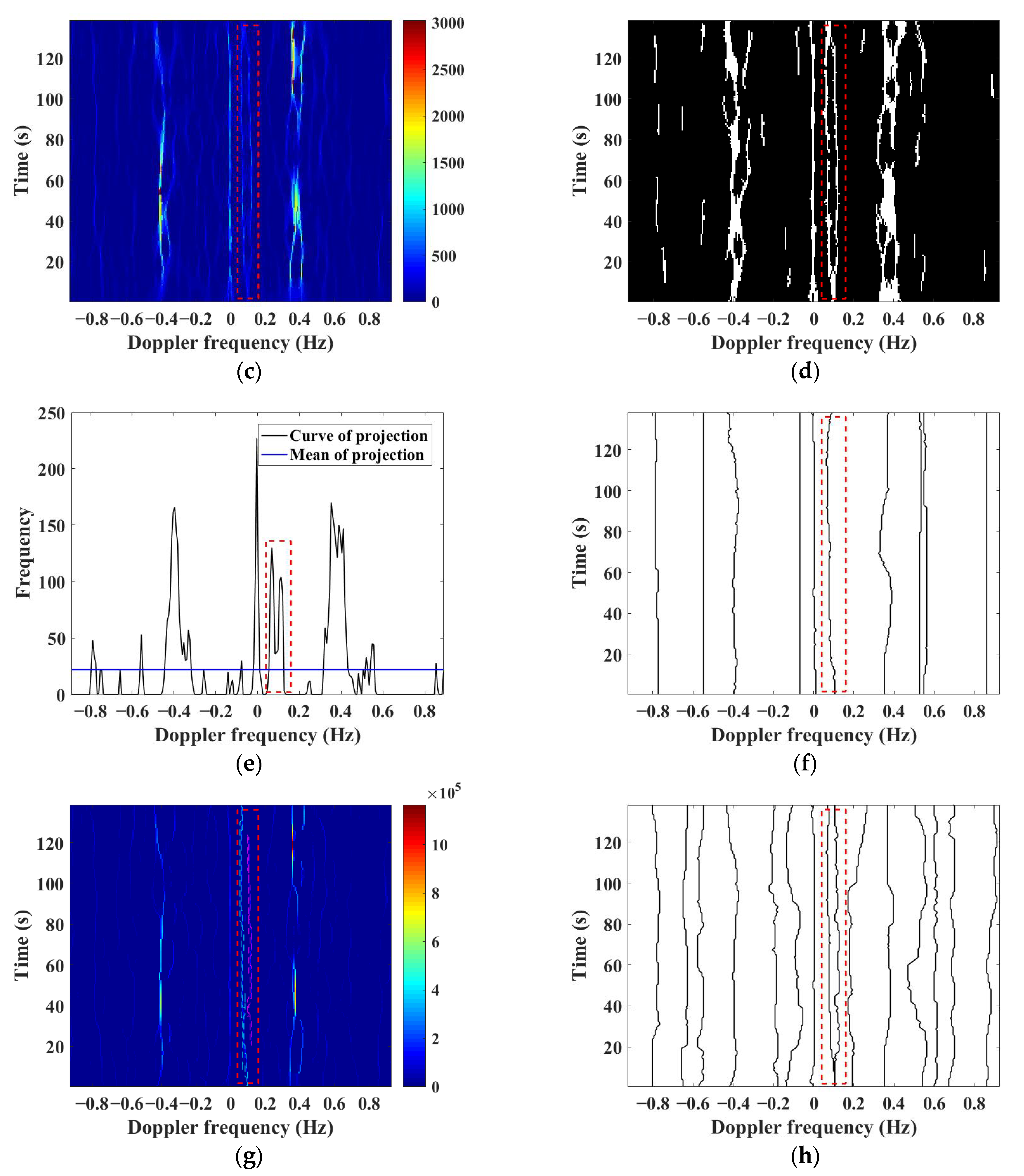 Remotesensing 13 04305 g006b