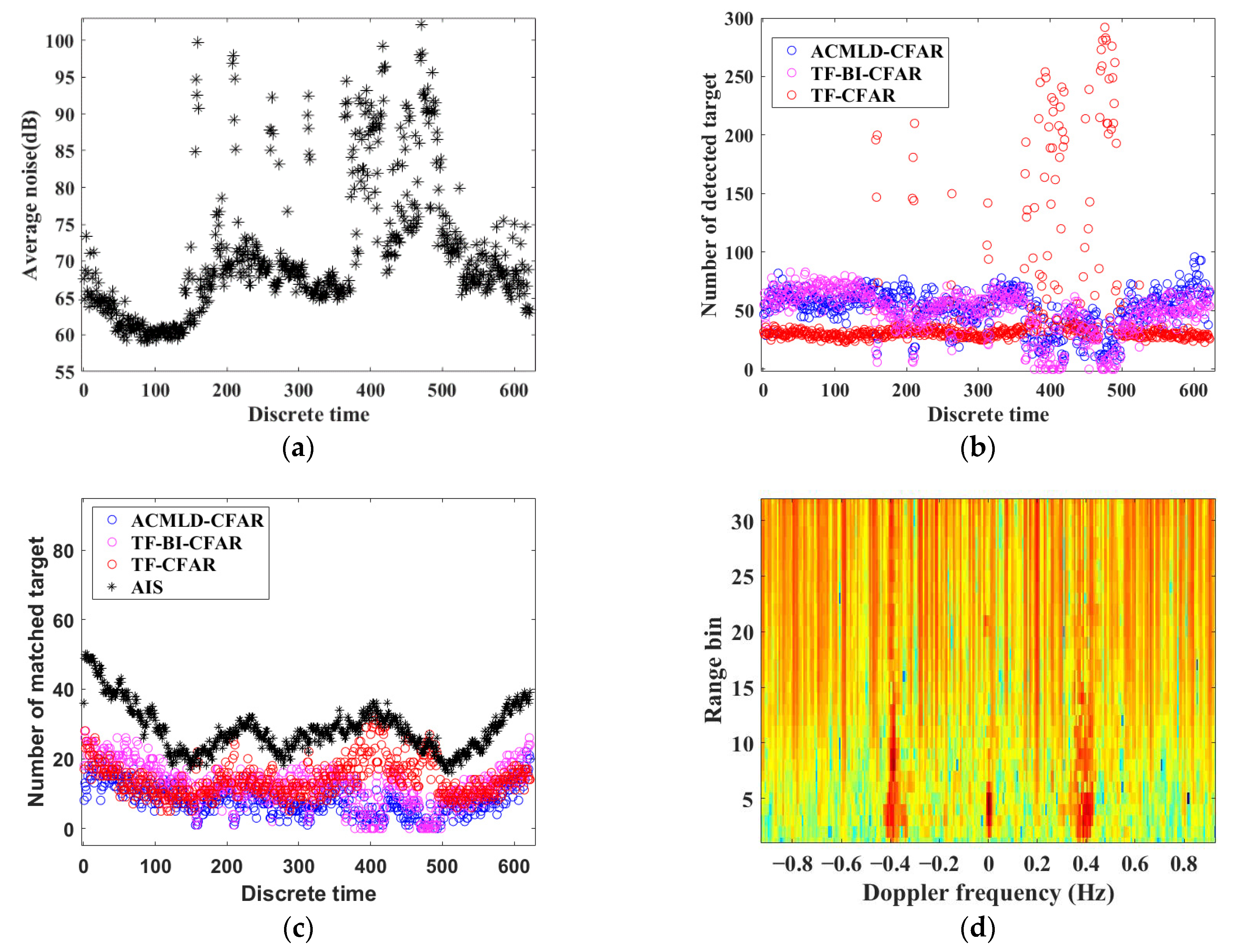 Remotesensing 13 04305 g012