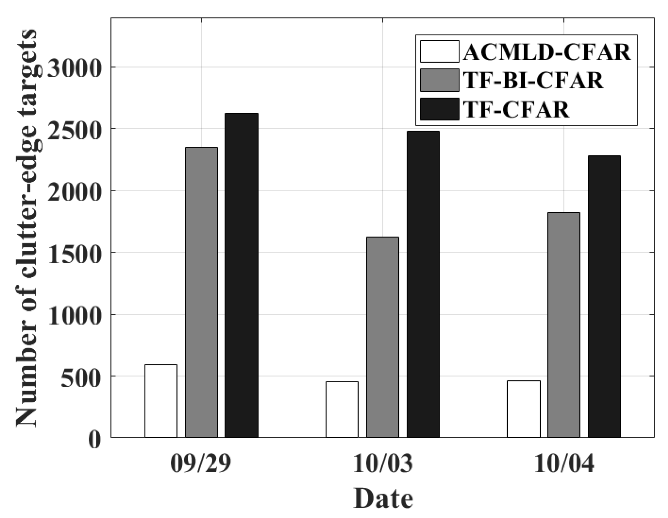 Remotesensing 13 04305 g013