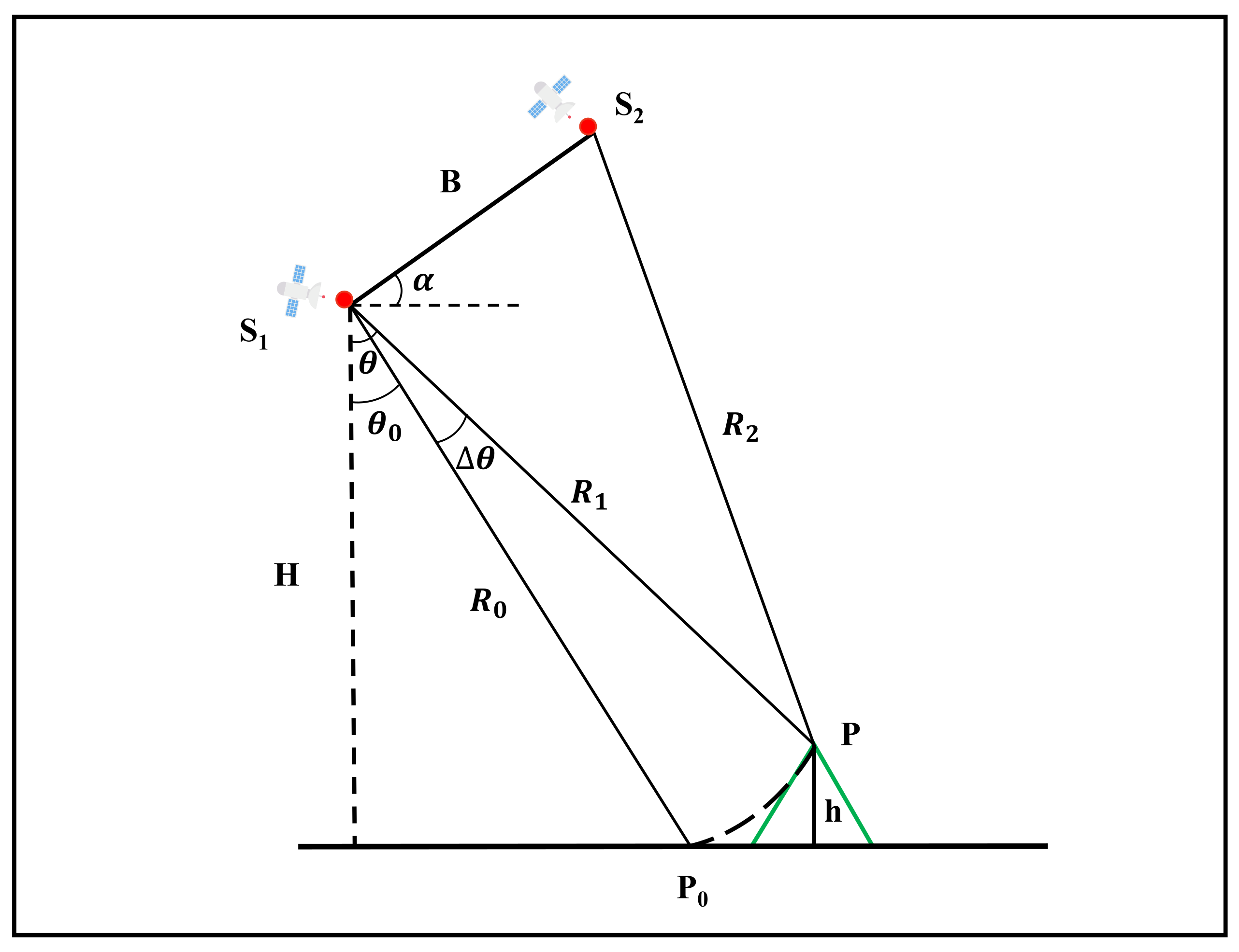 Remotesensing 13 04306 g007