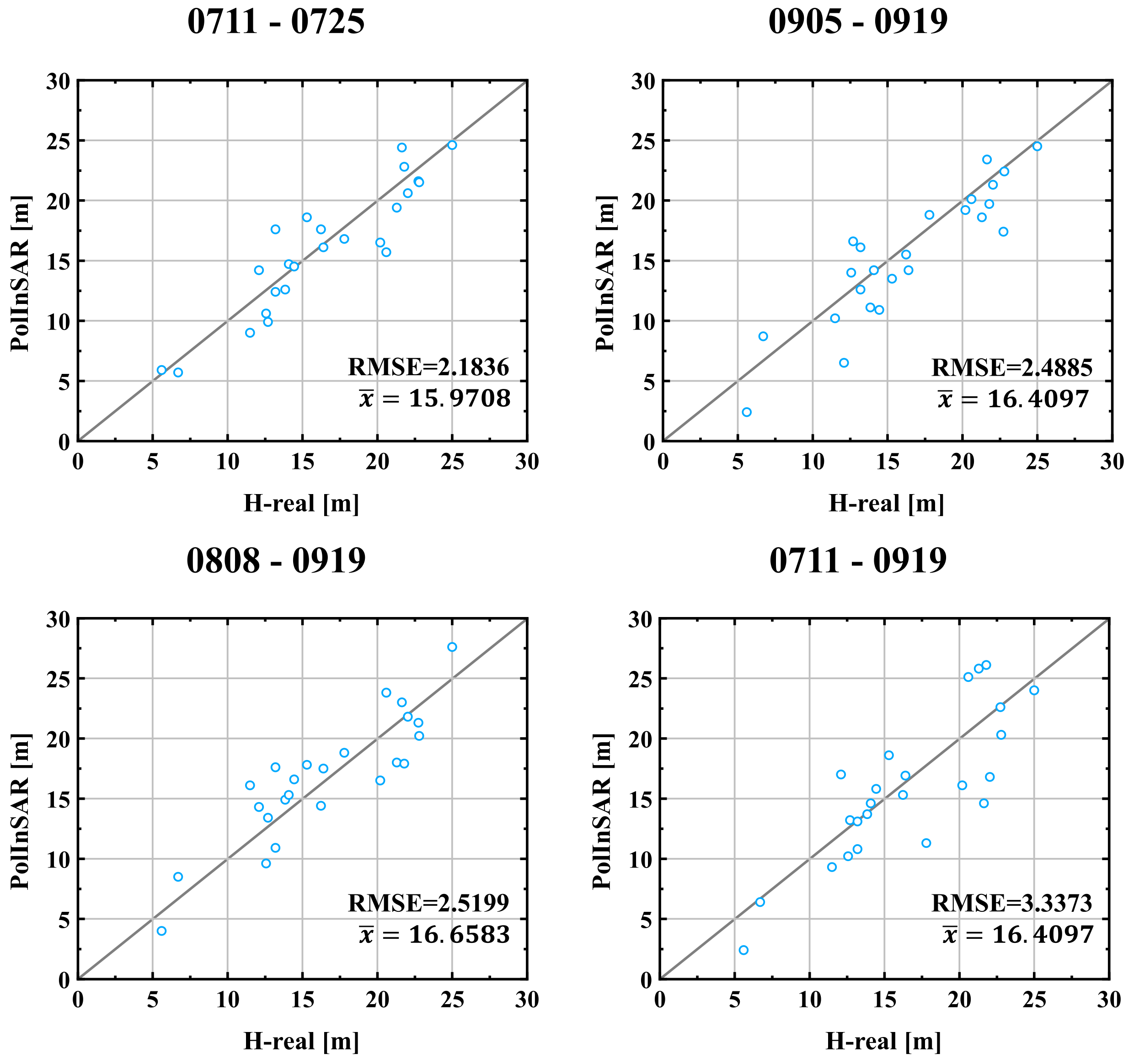 Remotesensing 13 04306 g014