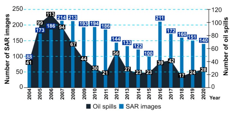 Remotesensing 13 04307 g007