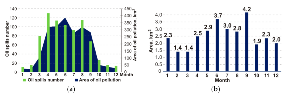 Remotesensing 13 04307 g011
