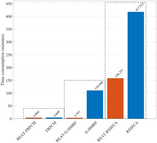 A Flexible Region of Interest Extraction Algorithm with Adaptive ...