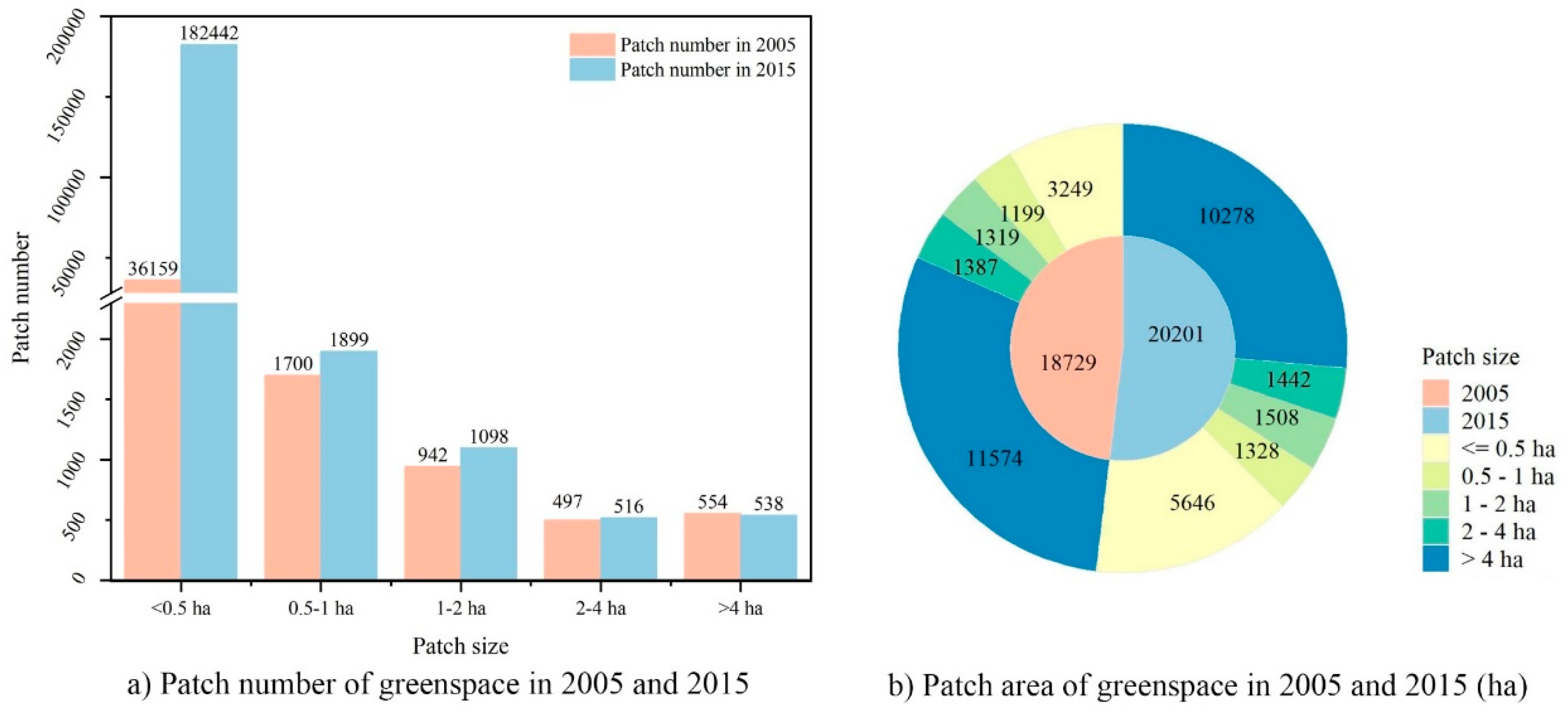 Remotesensing 13 04310 g005 550