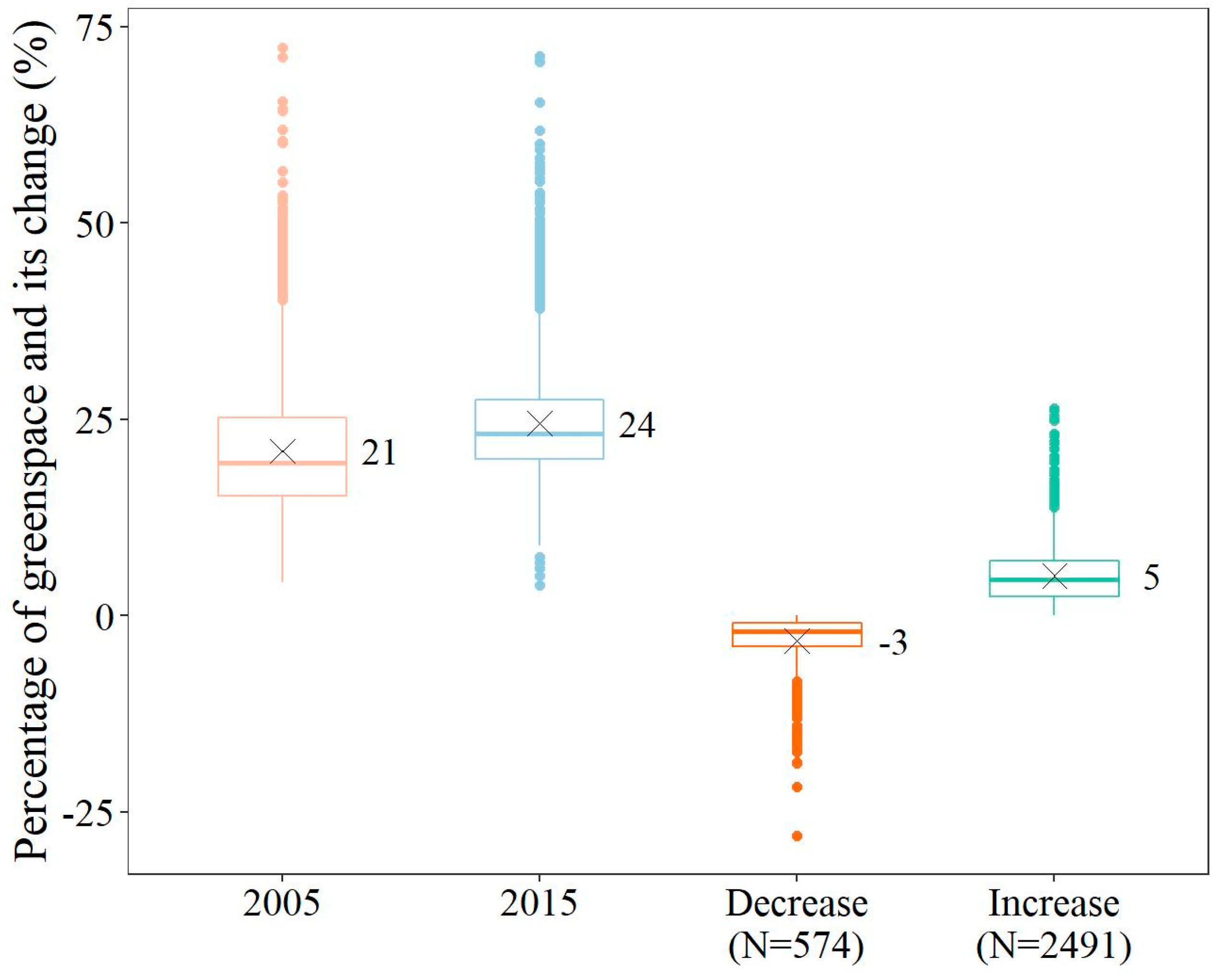 Remotesensing 13 04310 g006 550