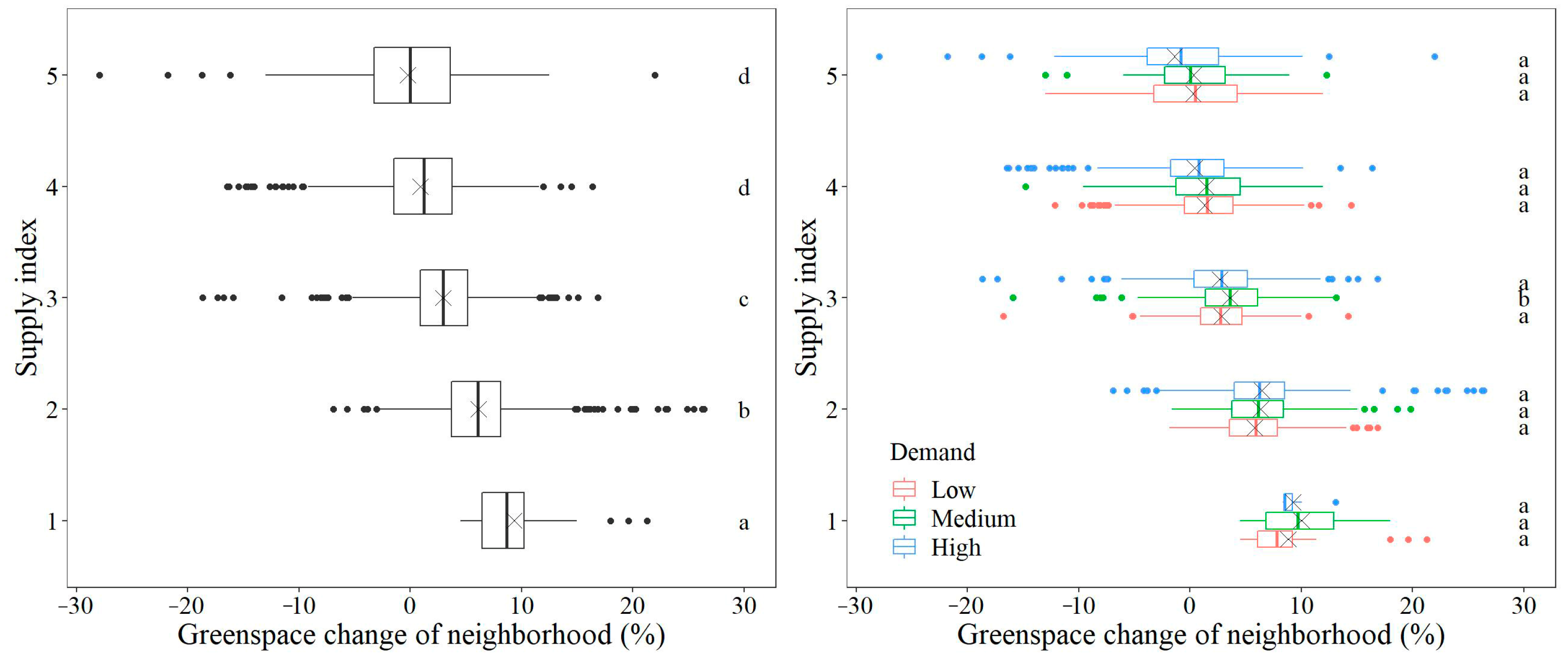 Remotesensing 13 04310 g009 550