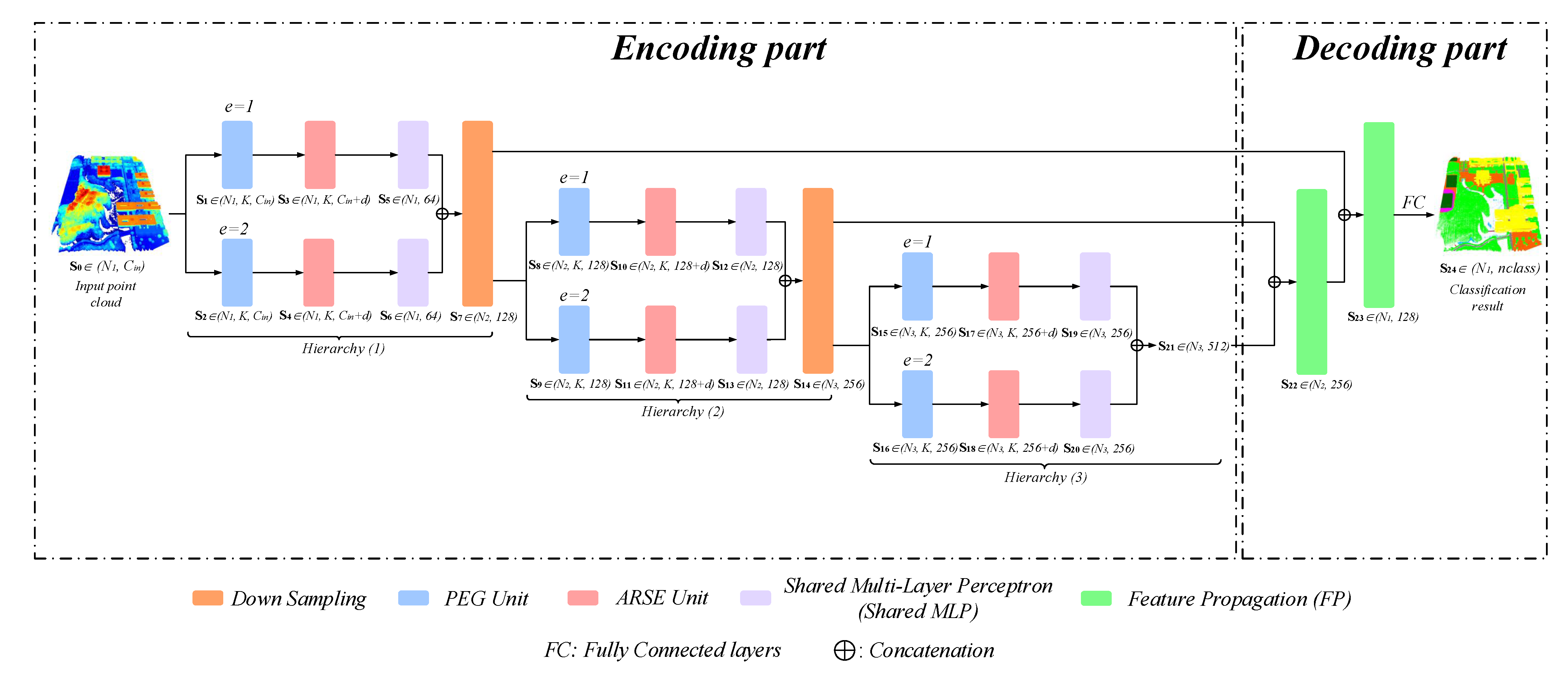 Remotesensing 13 04312 g001 550