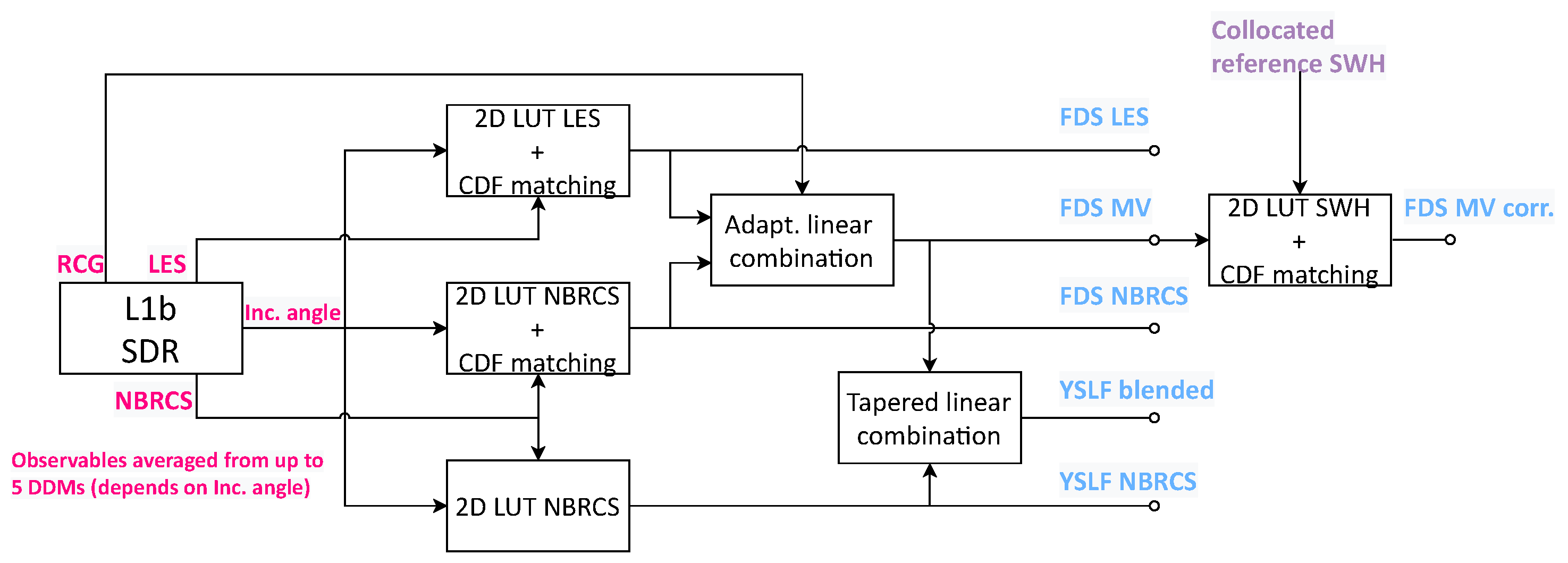 Remotesensing 13 04313 g001 550
