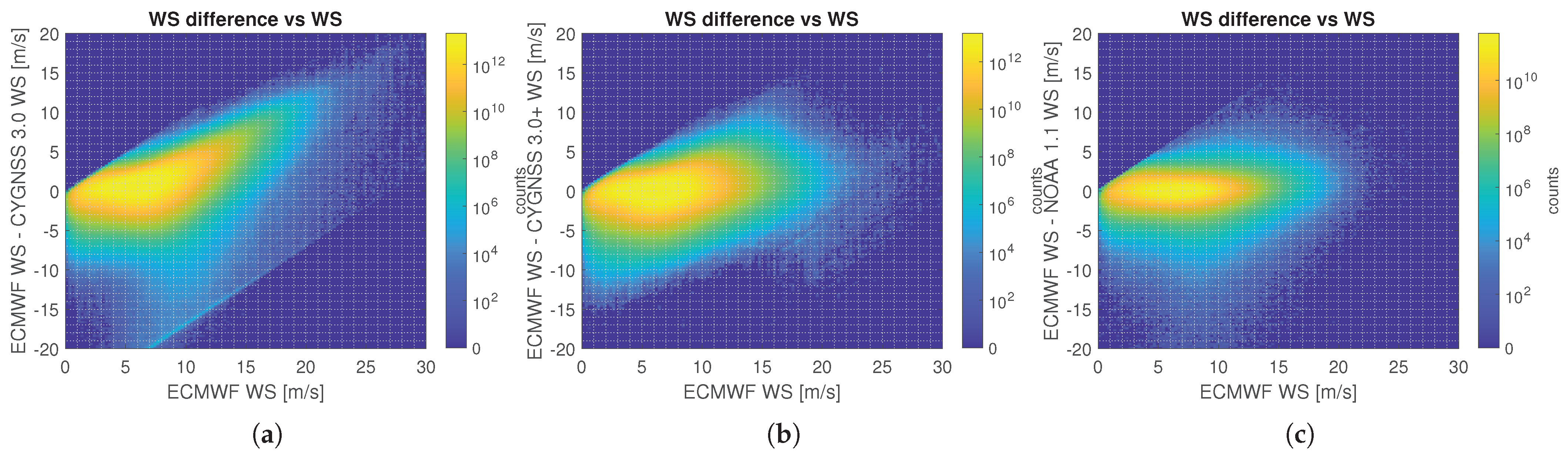 Remotesensing 13 04313 g005 550