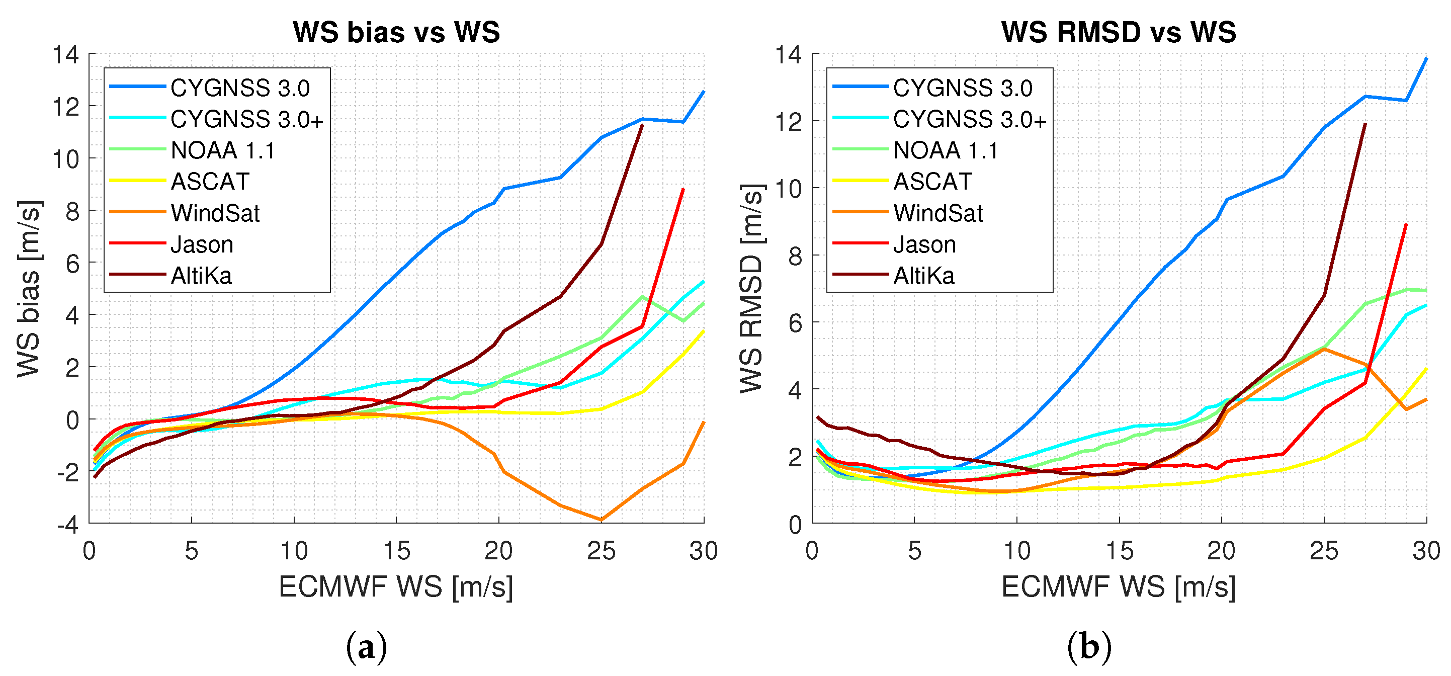 Remotesensing 13 04313 g006 550