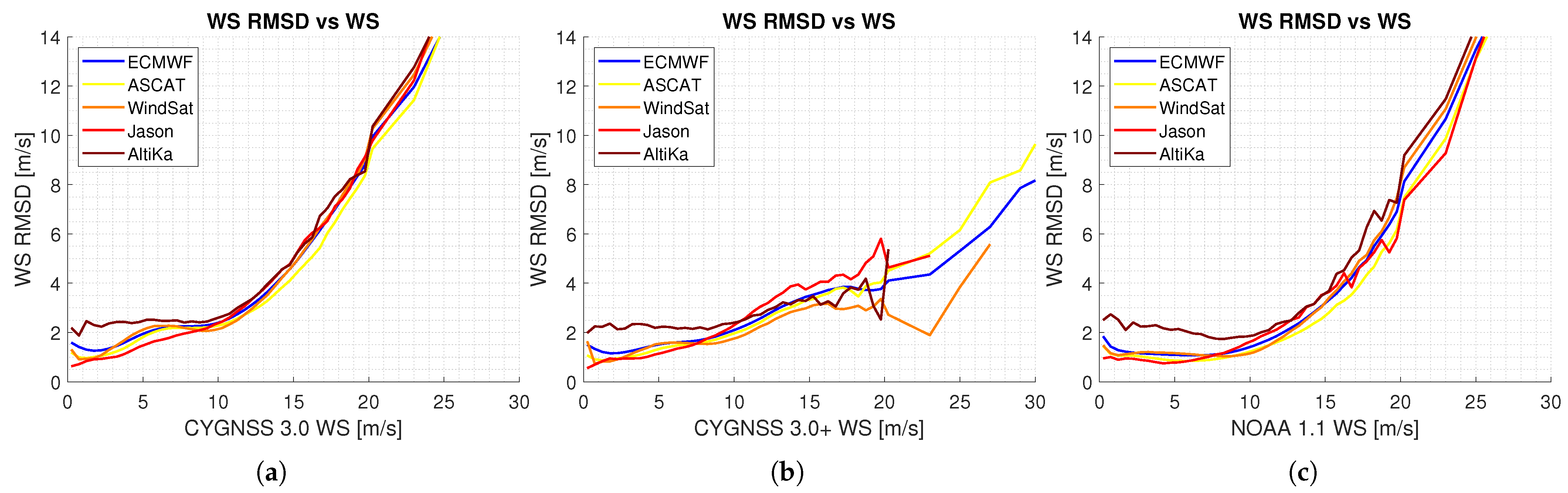 Remotesensing 13 04313 g007 550
