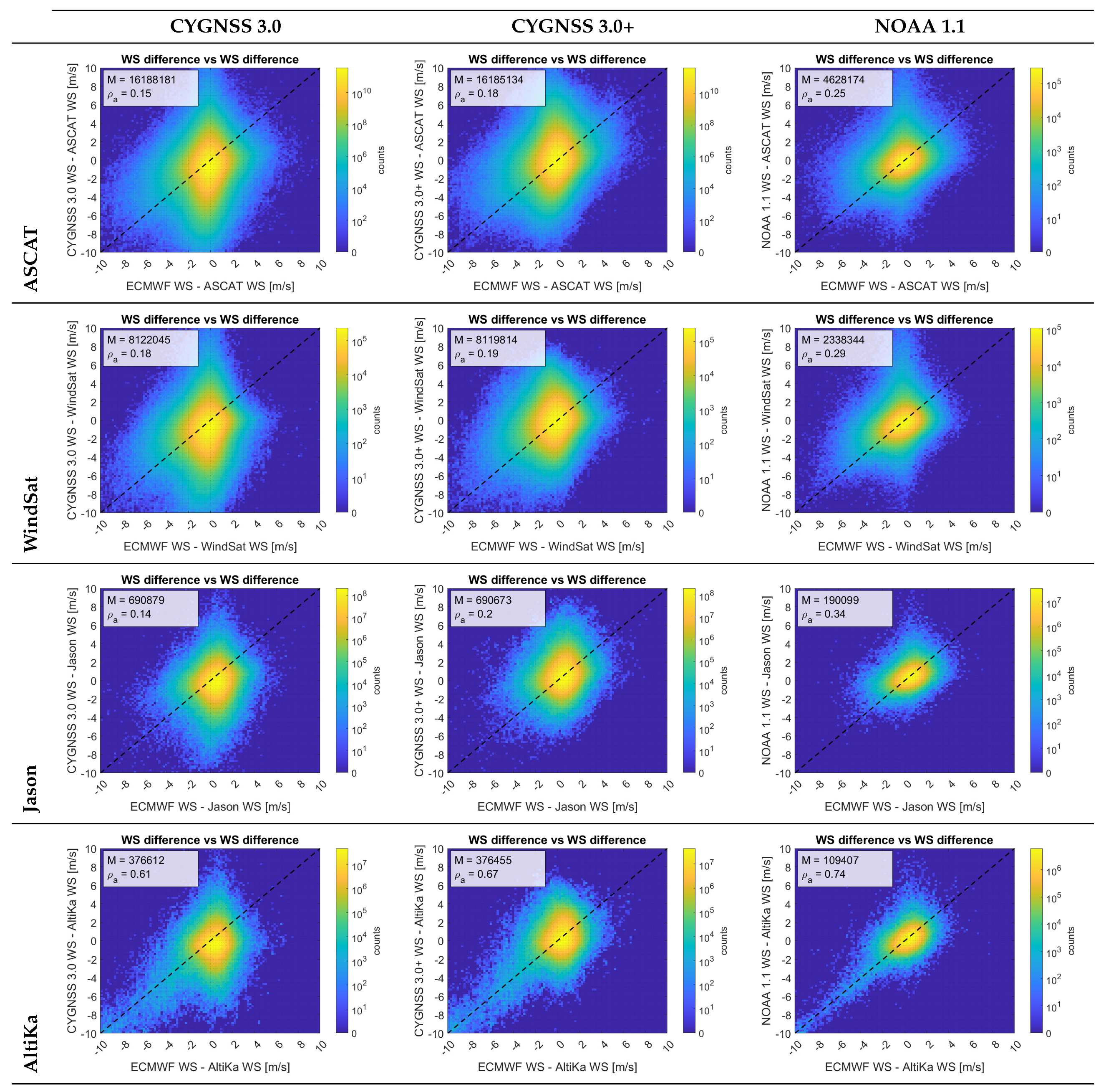 Remotesensing 13 04313 g010 550