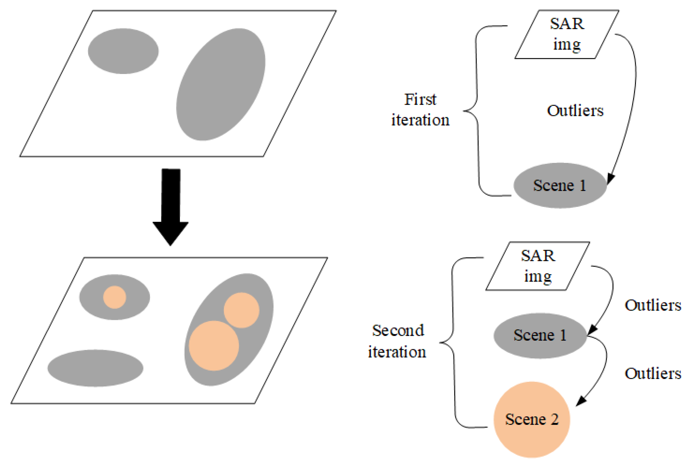 Remotesensing 13 04315 g003 550
