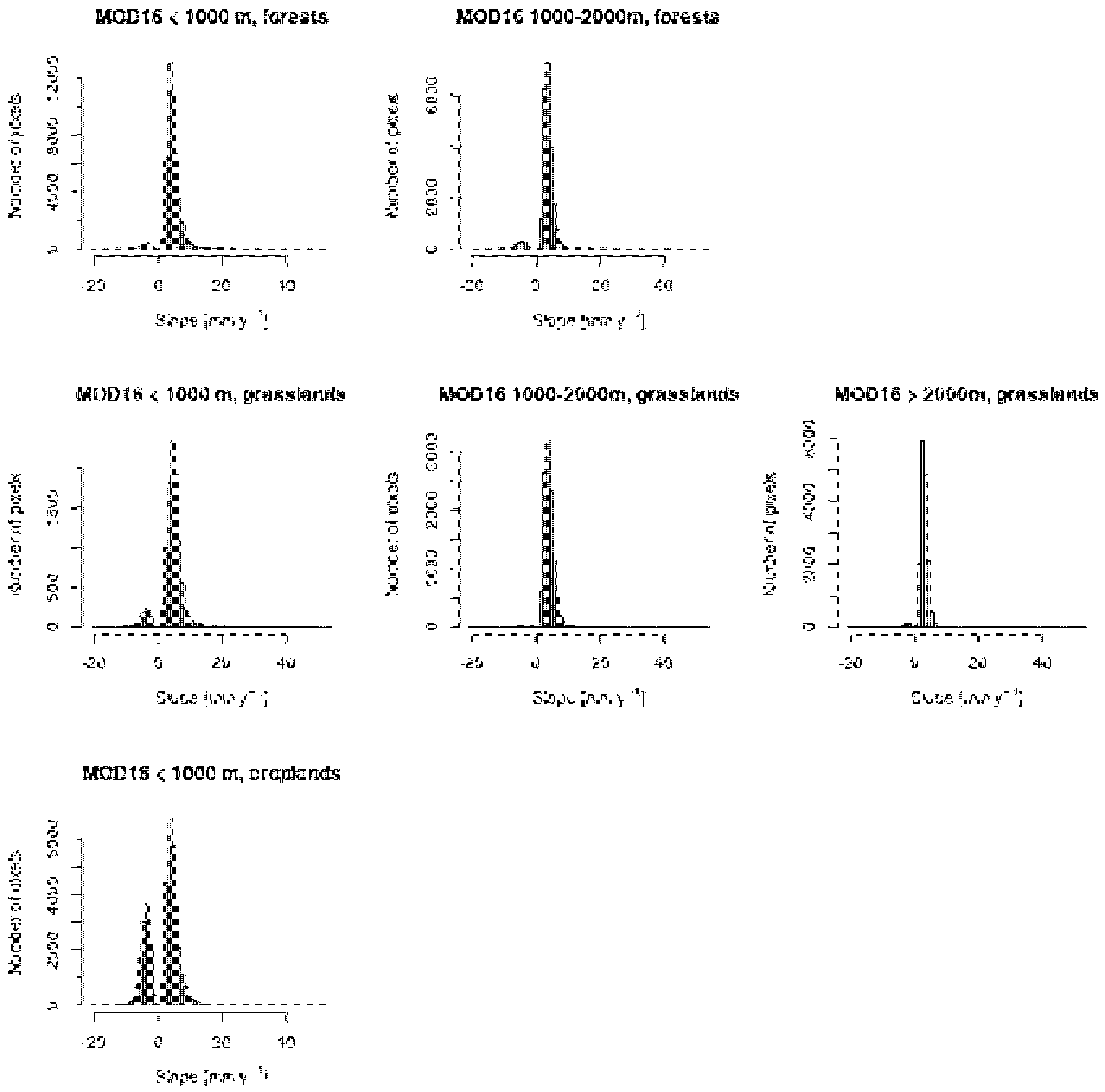 Remotesensing 13 04316 g002
