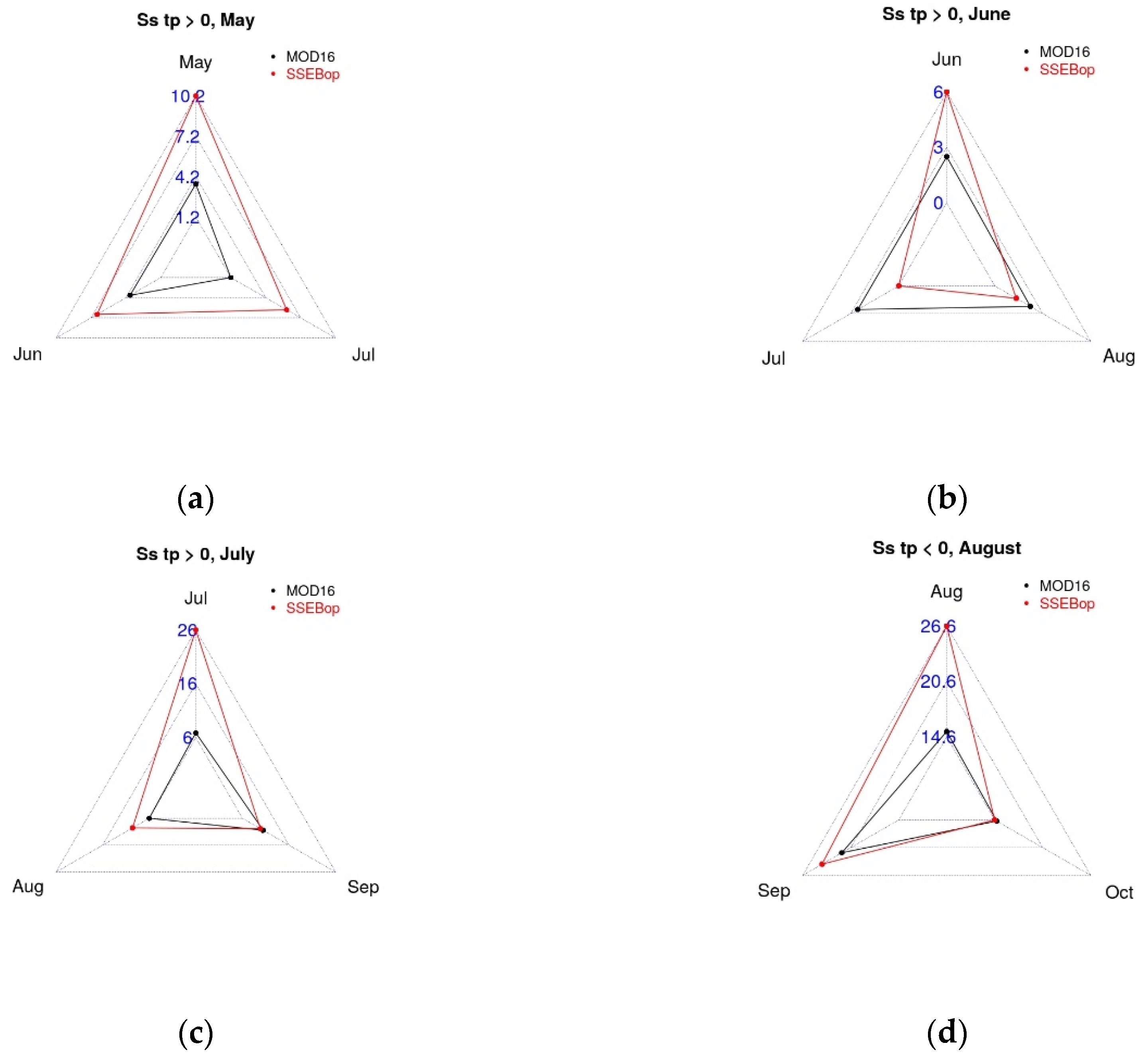 Remotesensing 13 04316 g009