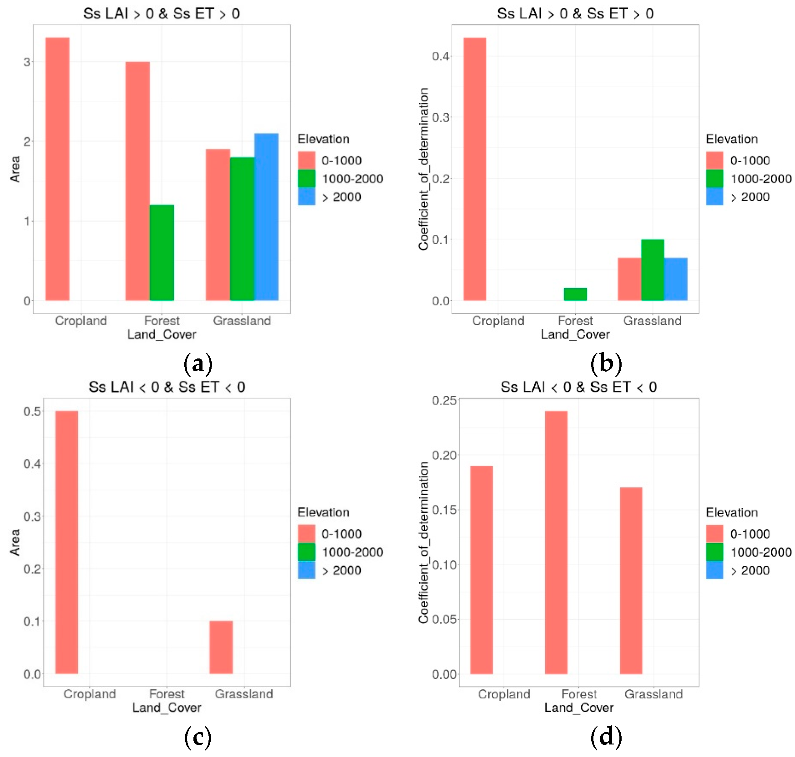 Remotesensing 13 04316 g012