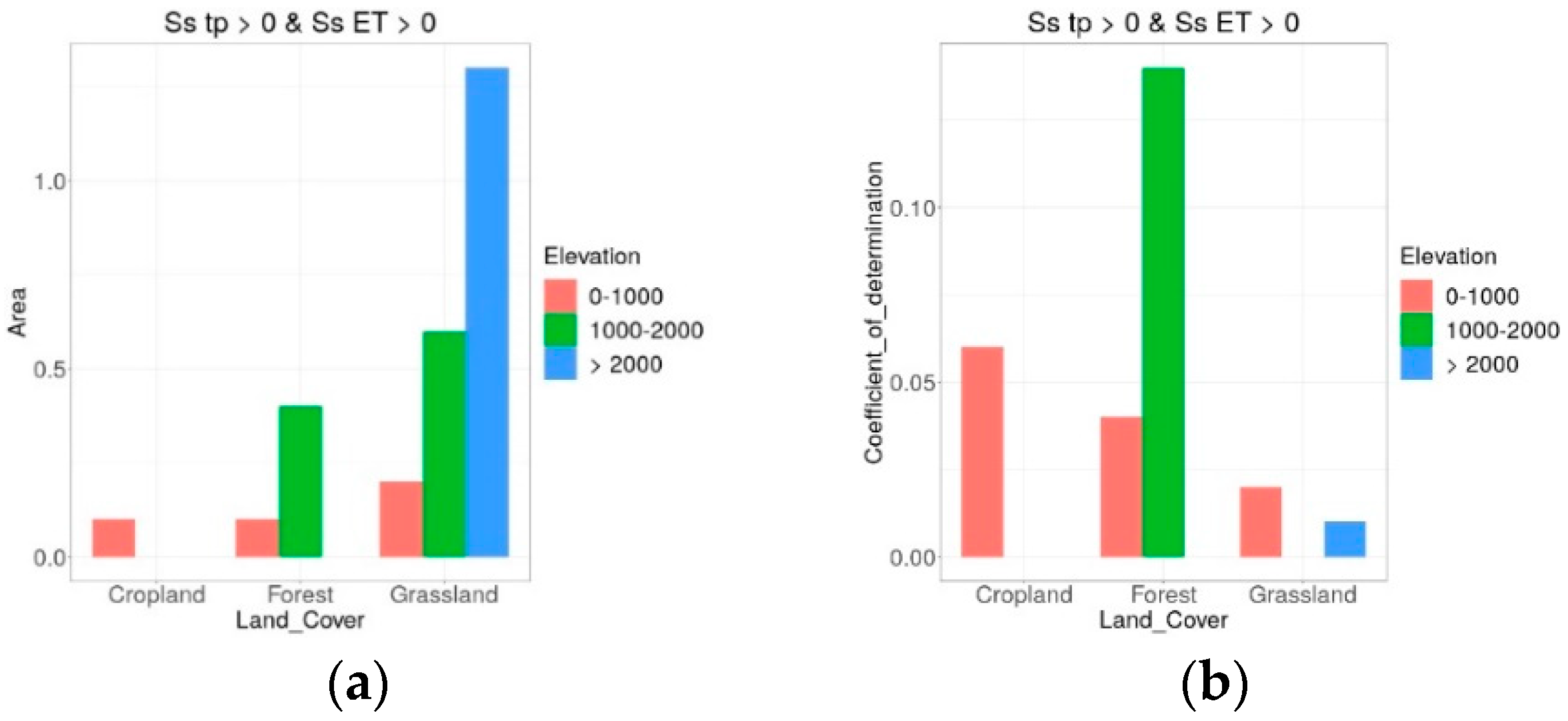 Remotesensing 13 04316 g013
