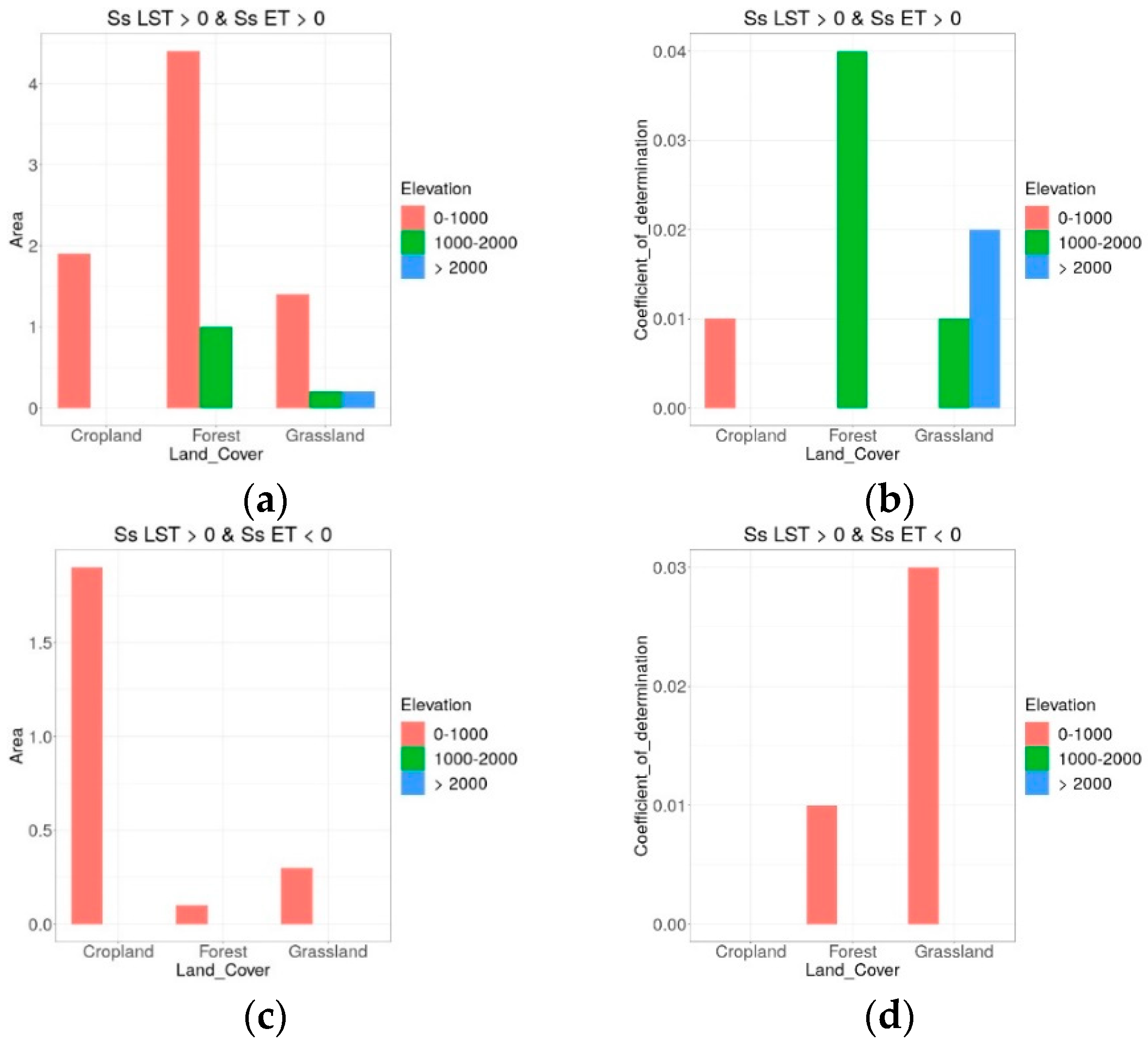 Remotesensing 13 04316 g015