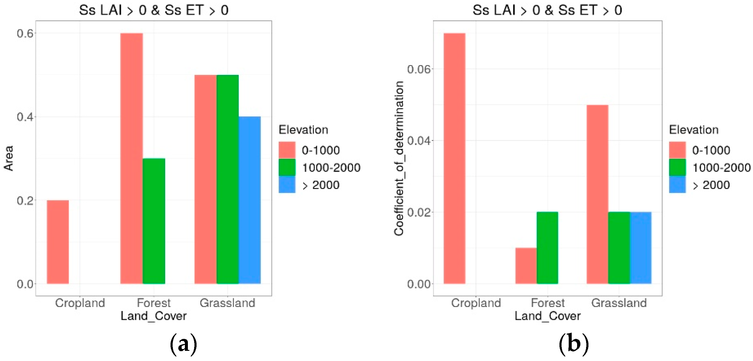 Remotesensing 13 04316 g016