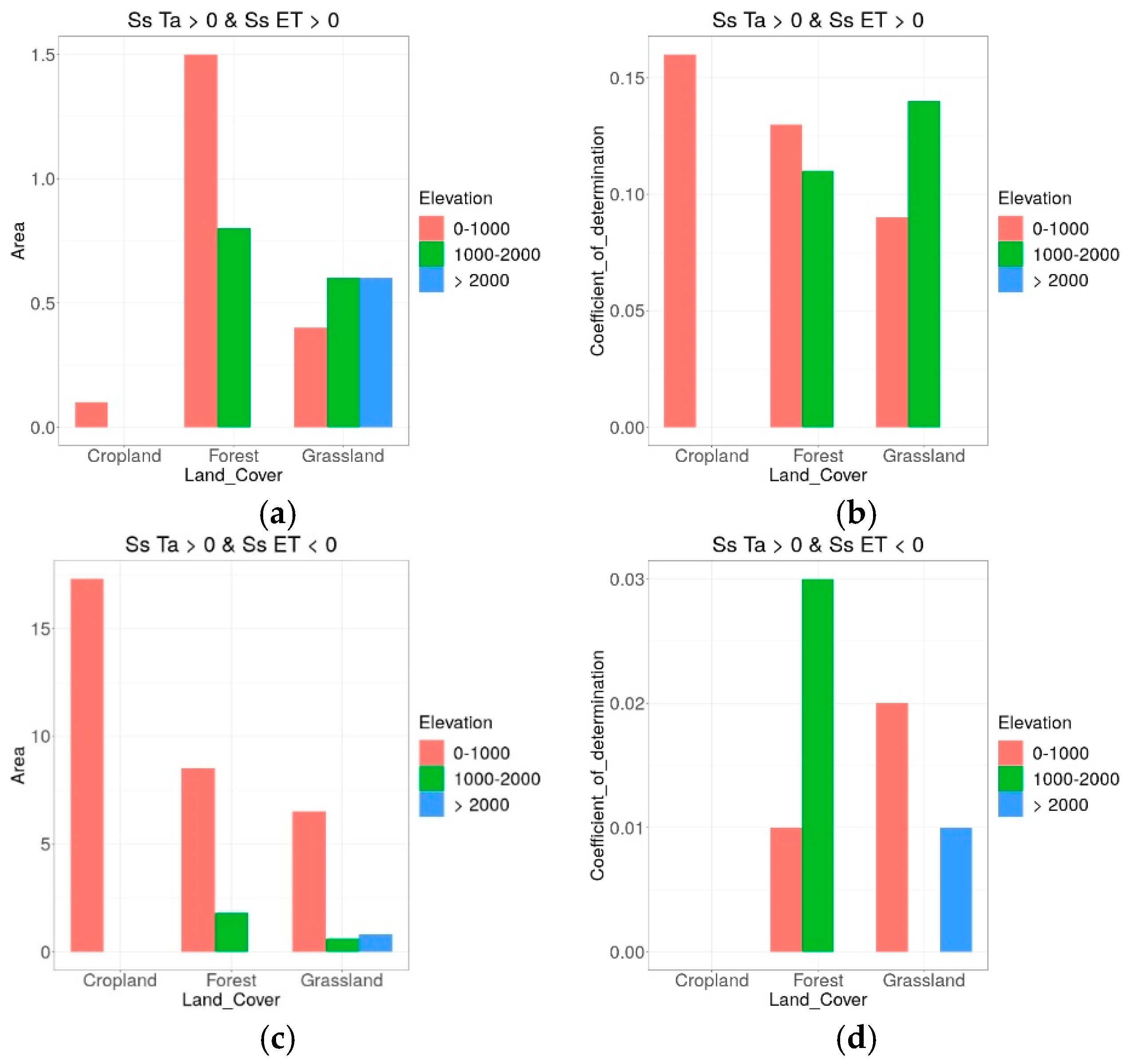 Remotesensing 13 04316 g018