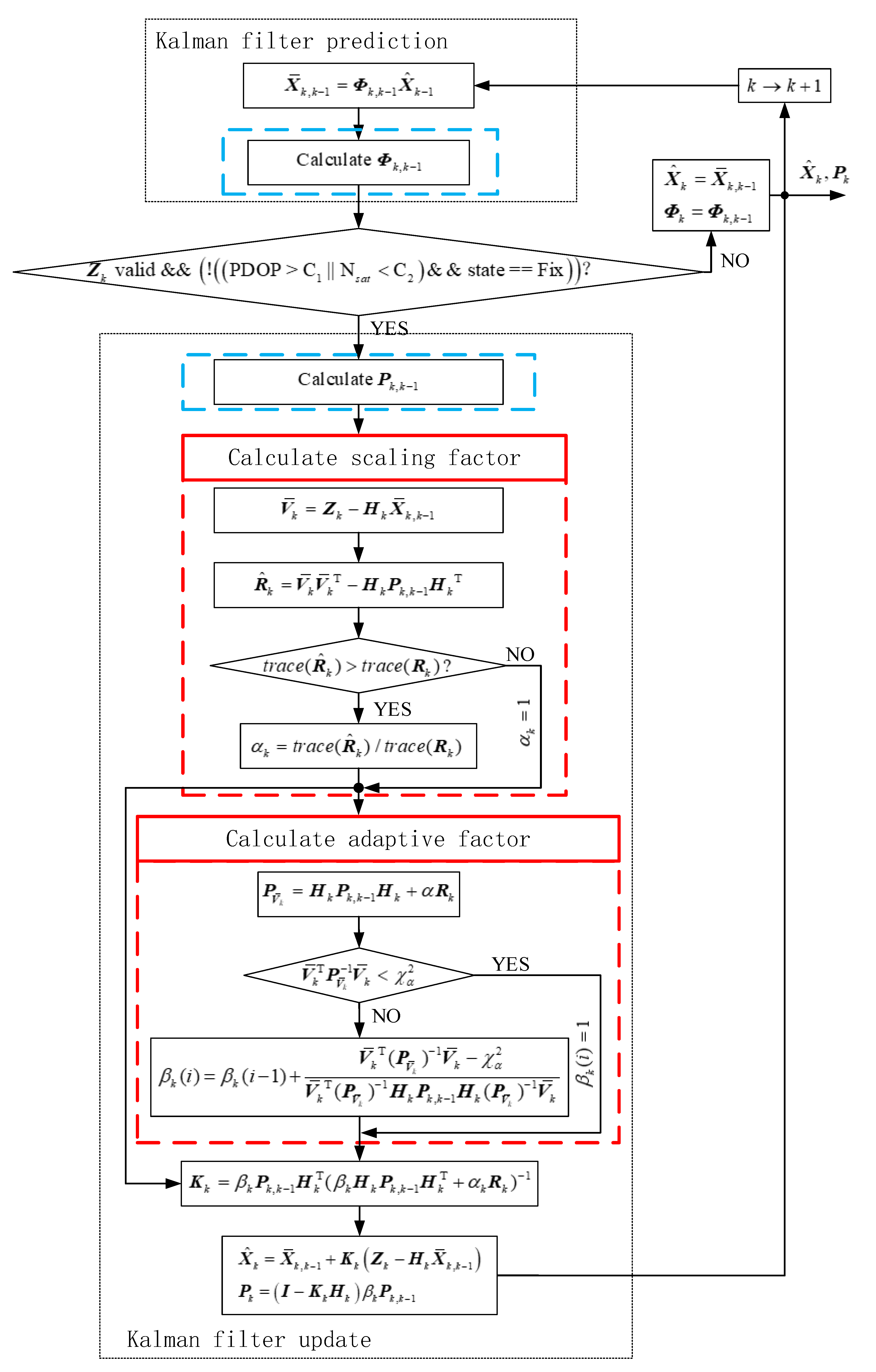 Remotesensing 13 04317 g001
