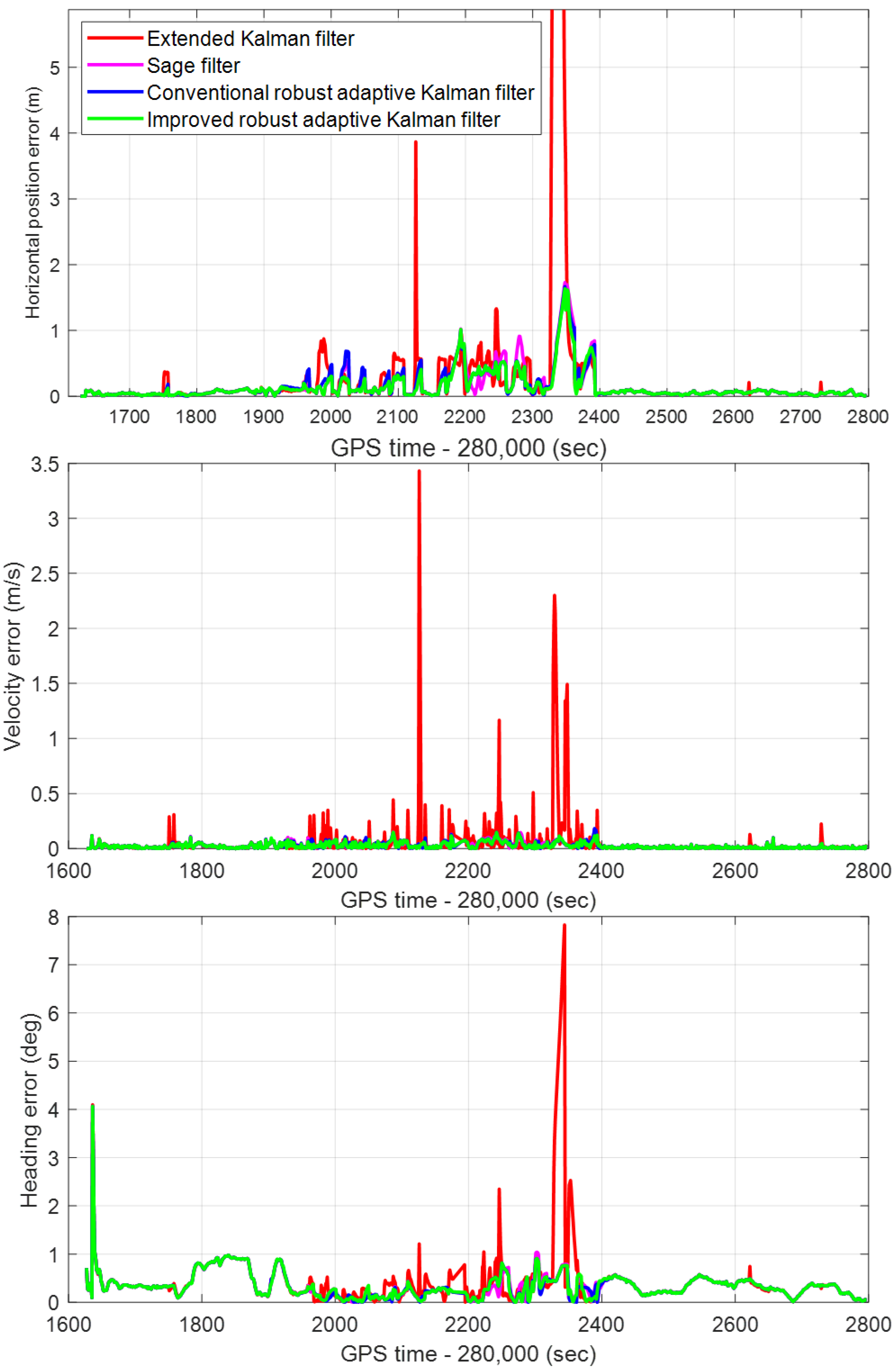 Remotesensing 13 04317 g006