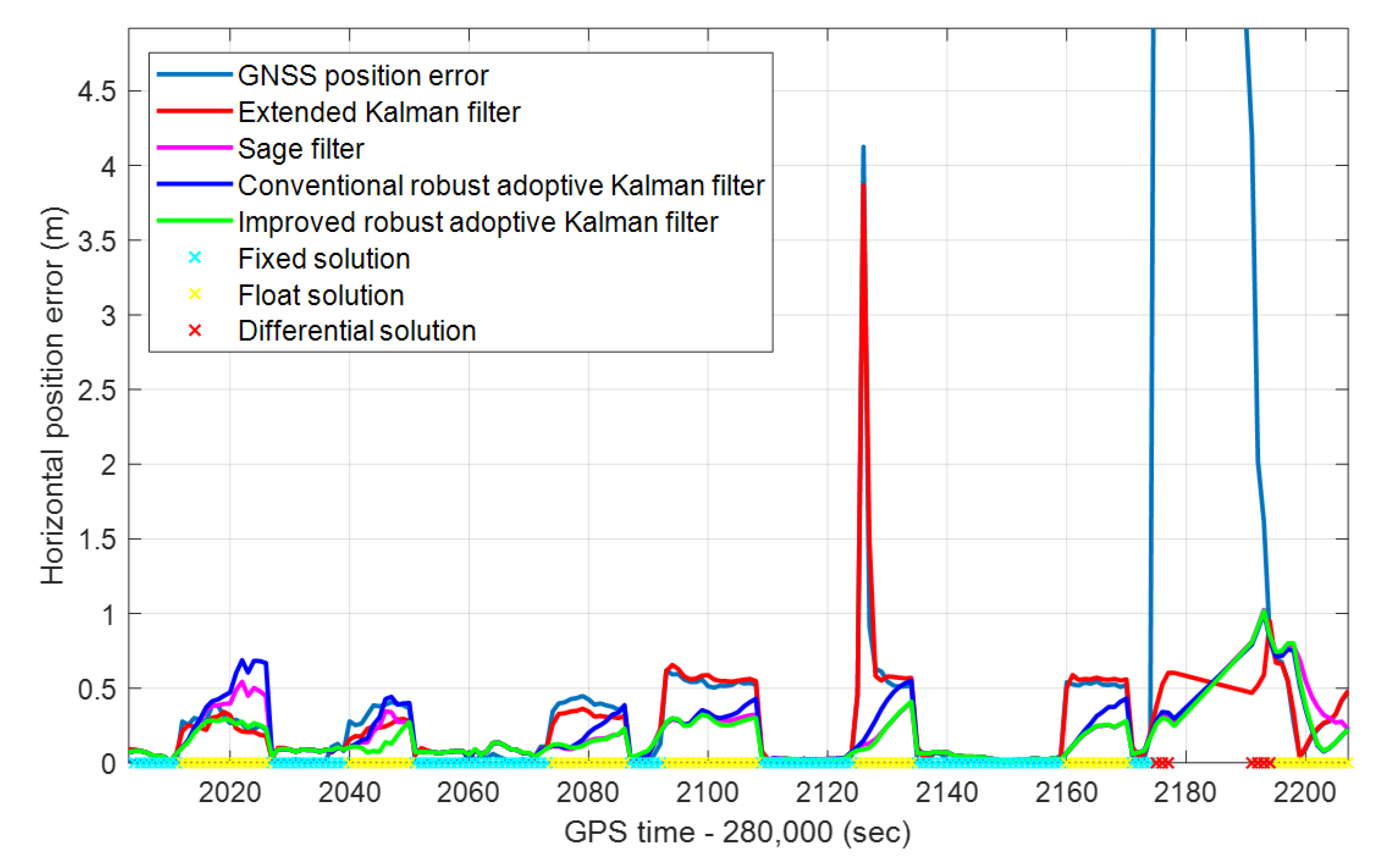 Remotesensing 13 04317 g008