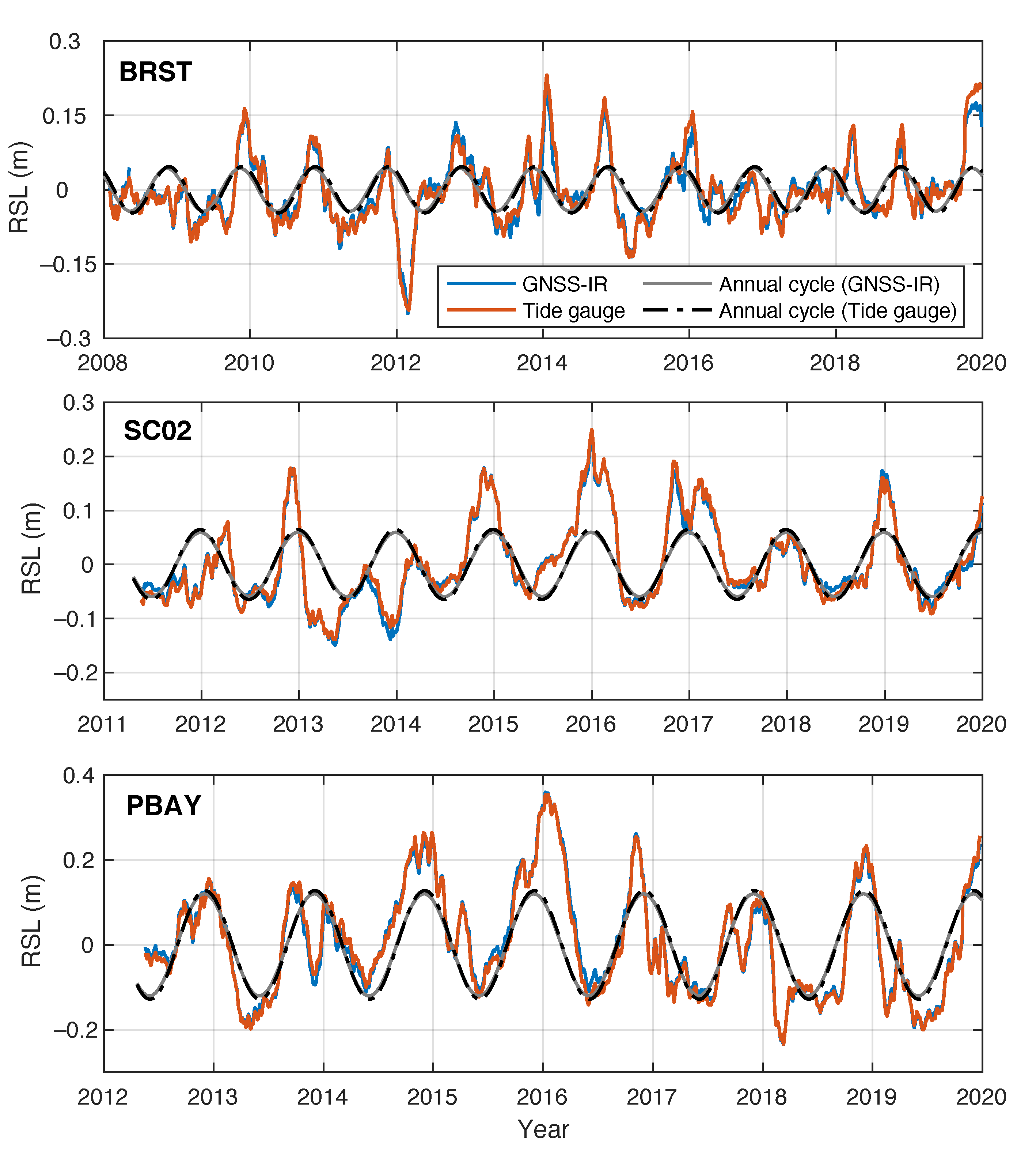 Remotesensing 13 04319 g002