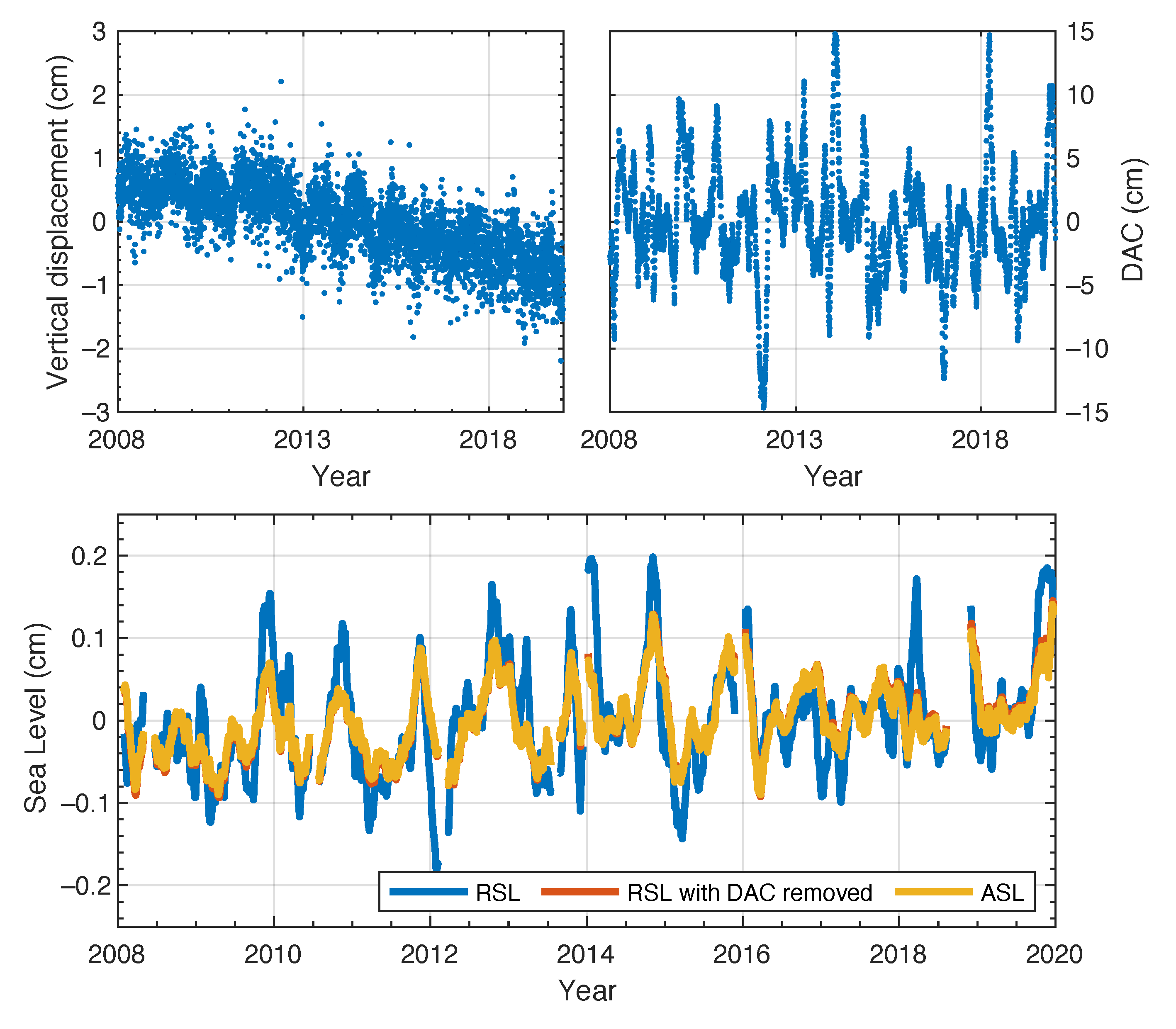 Remotesensing 13 04319 g0a5