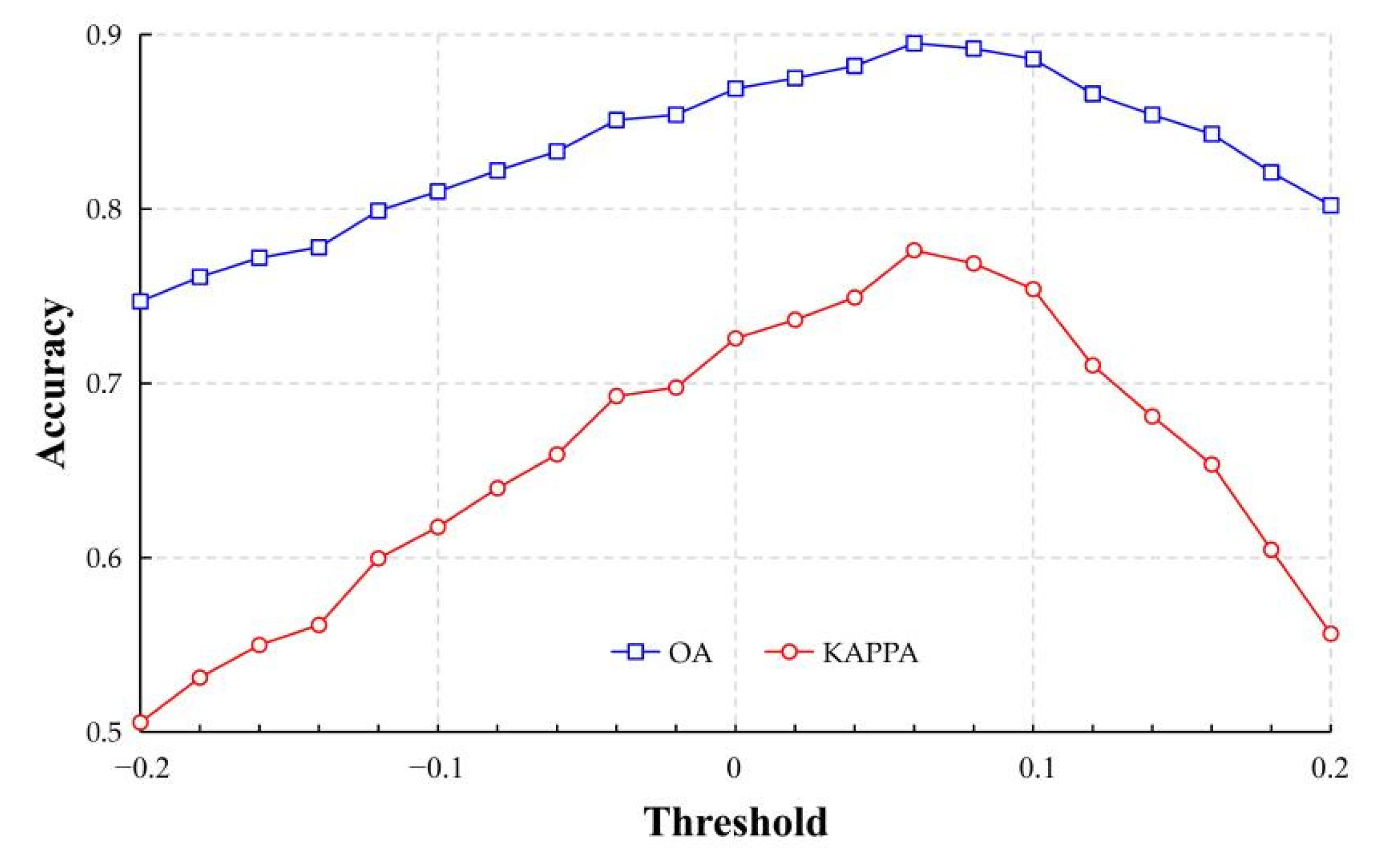 Remotesensing 13 04320 g008