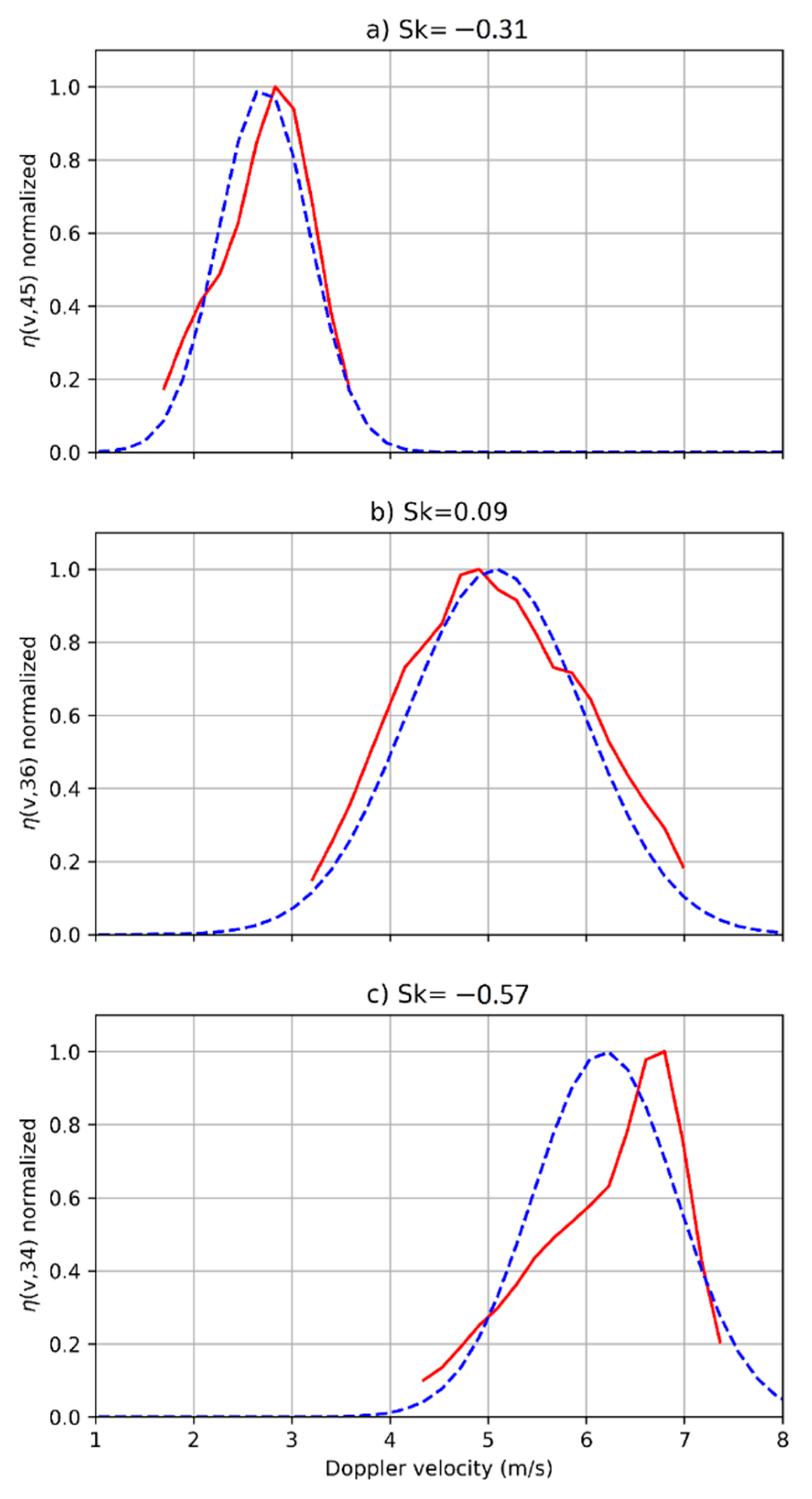 Remotesensing 13 04323 g008
