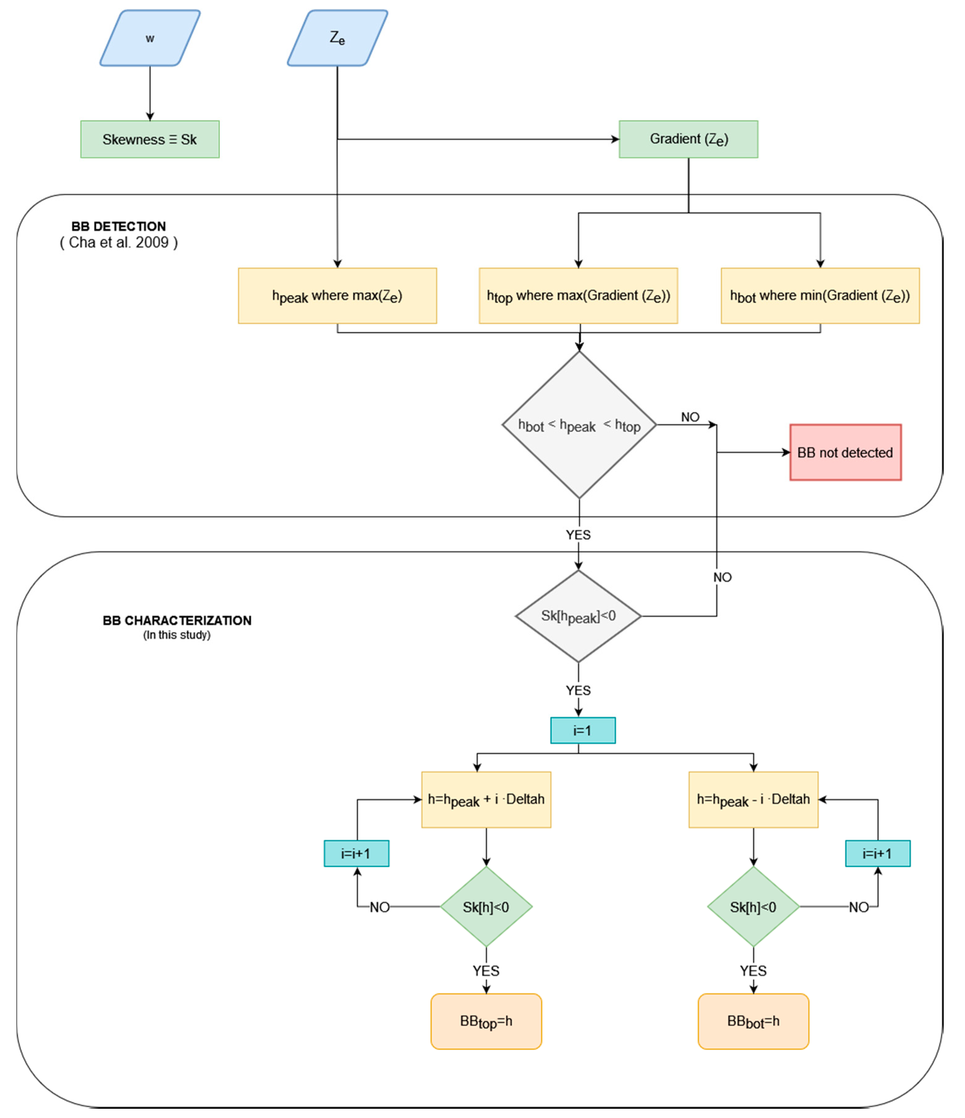 Remotesensing 13 04323 g009