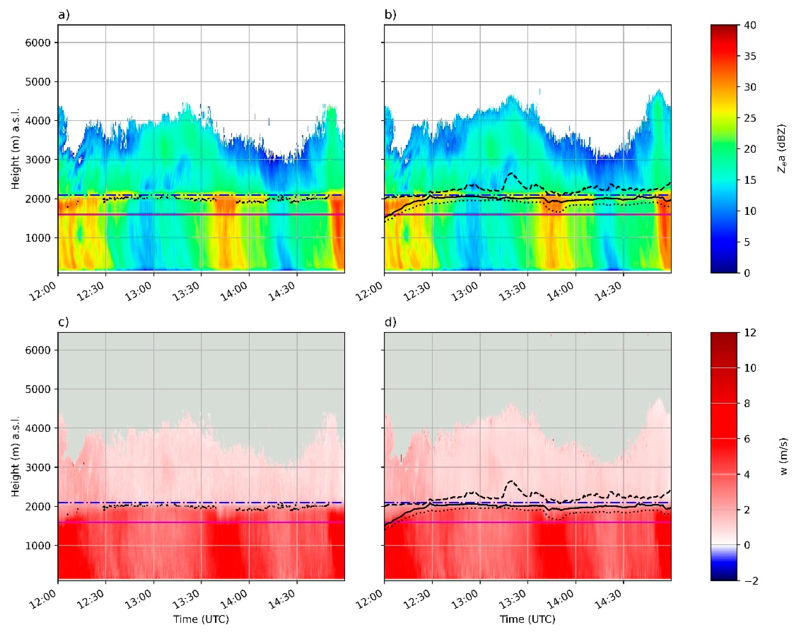 Remotesensing 13 04323 g011