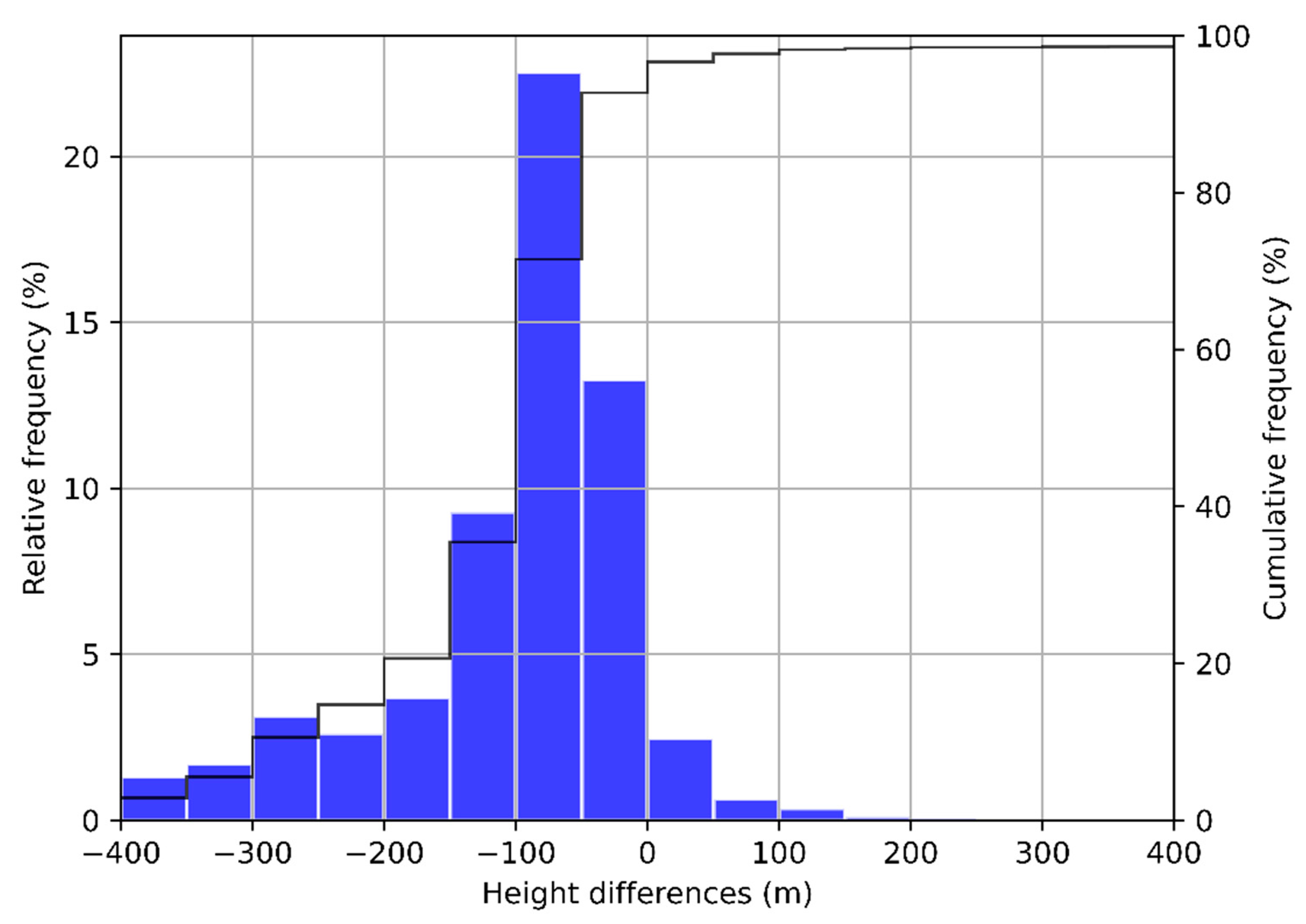 Remotesensing 13 04323 g012
