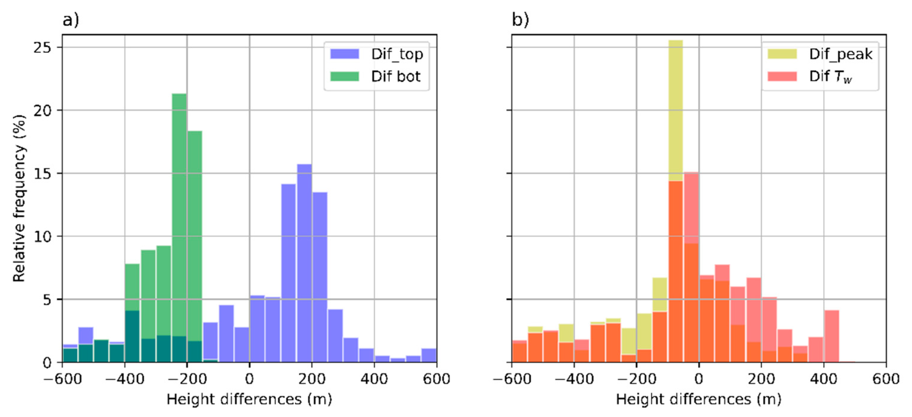 Remotesensing 13 04323 g013