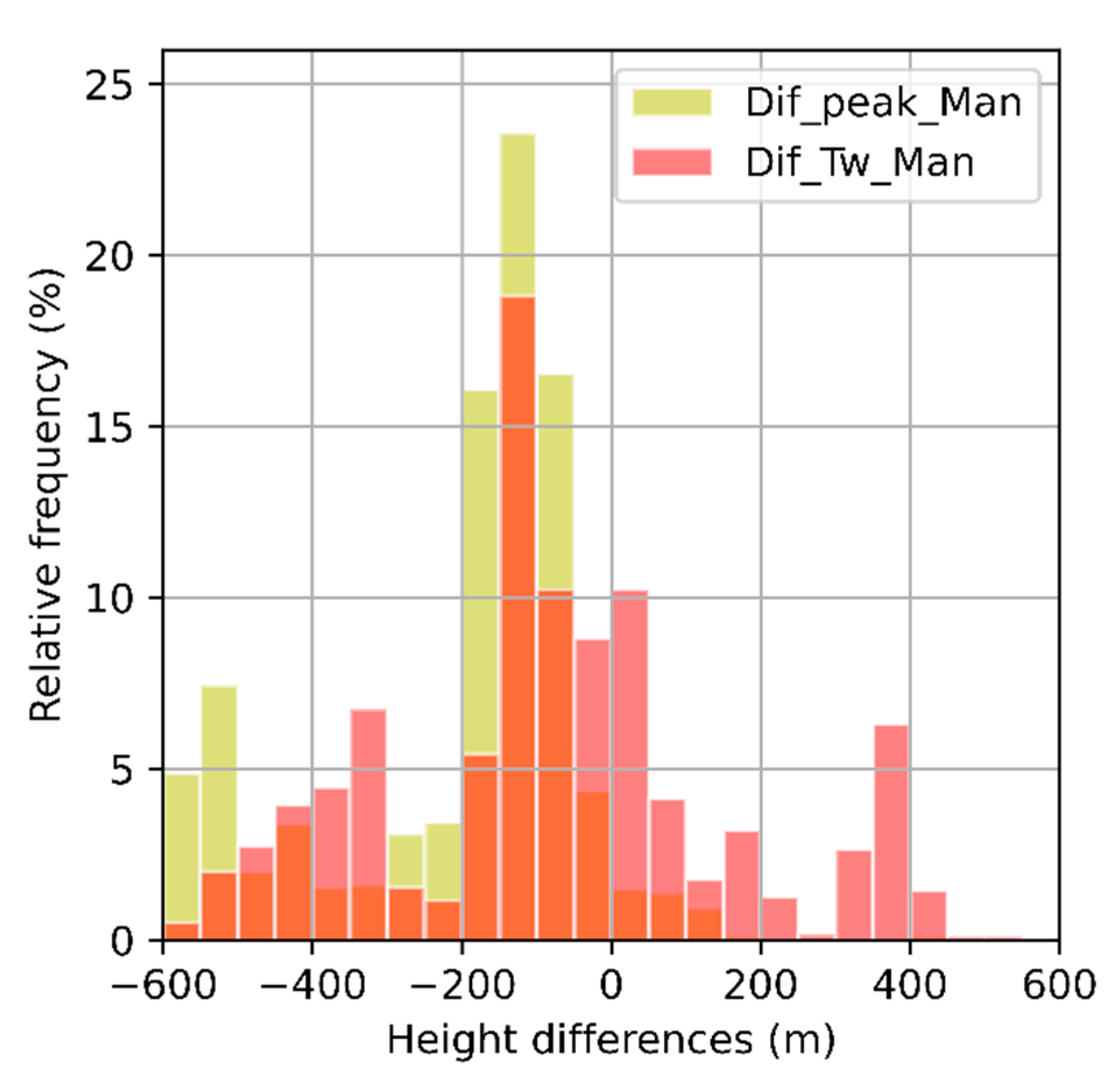 Remotesensing 13 04323 g014