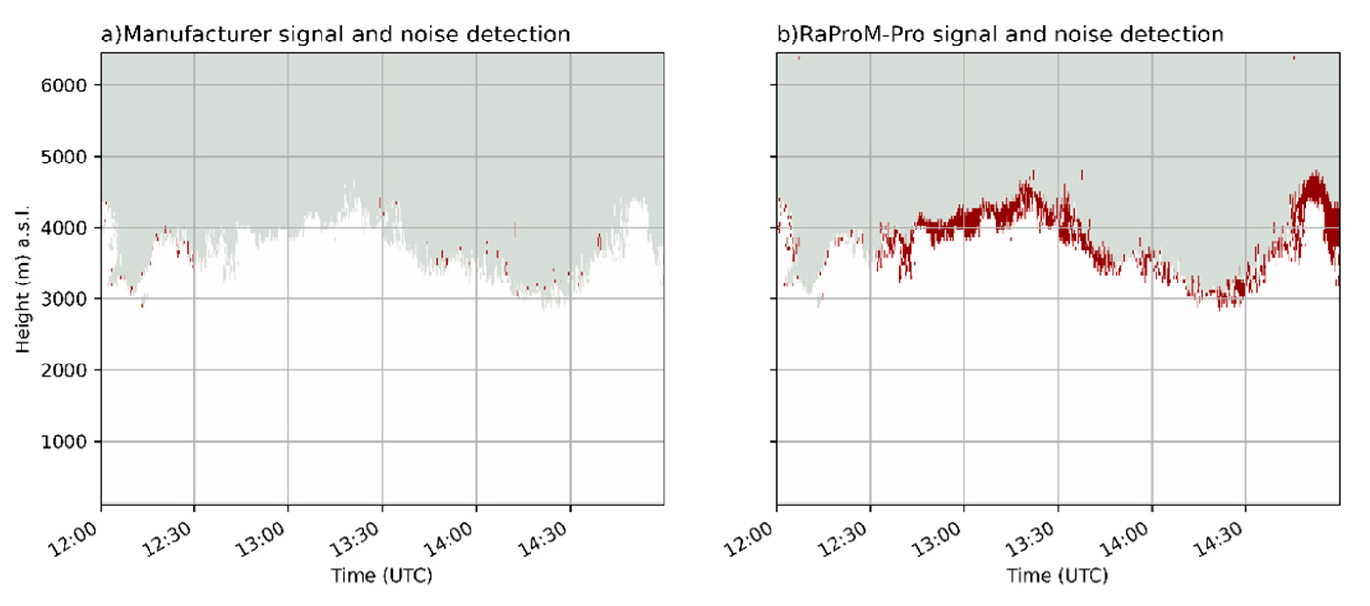 Remotesensing 13 04323 g0a1
