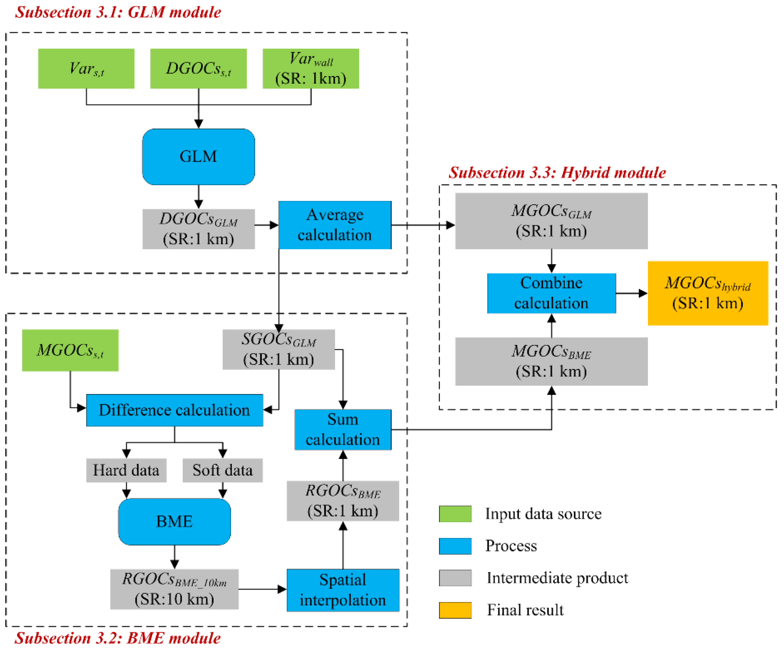 Remotesensing 13 04324 g002