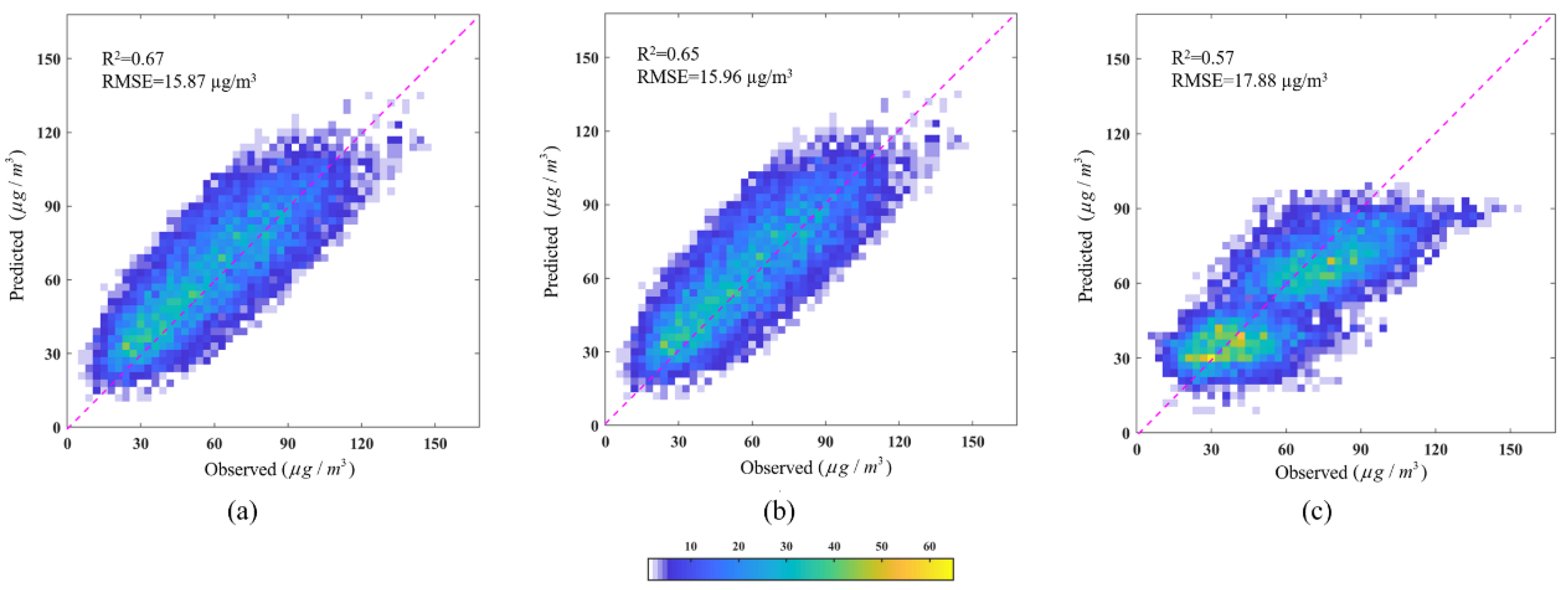 Remotesensing 13 04324 g006