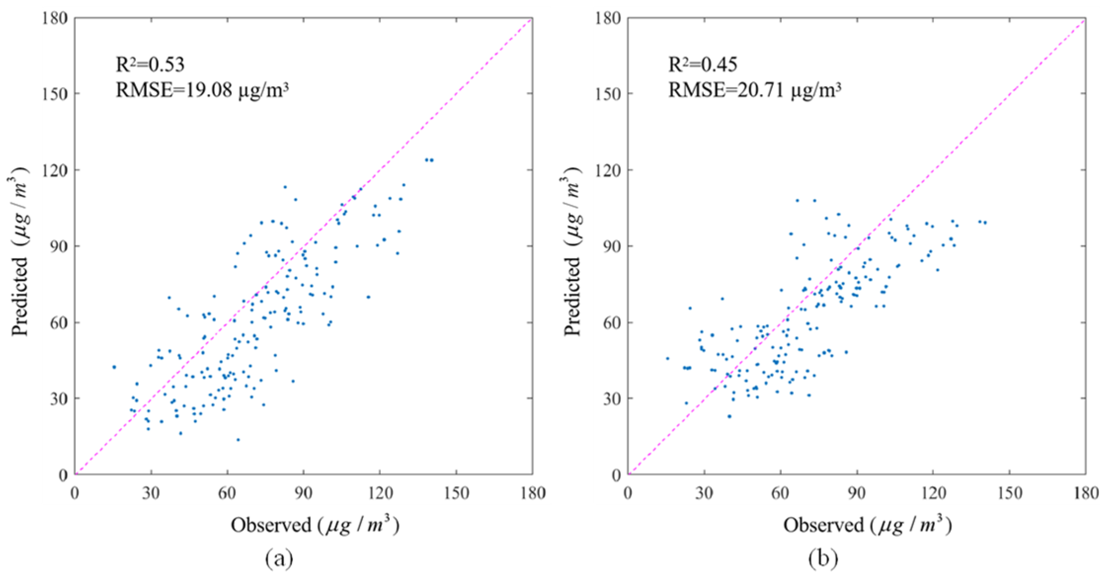 Remotesensing 13 04324 g007