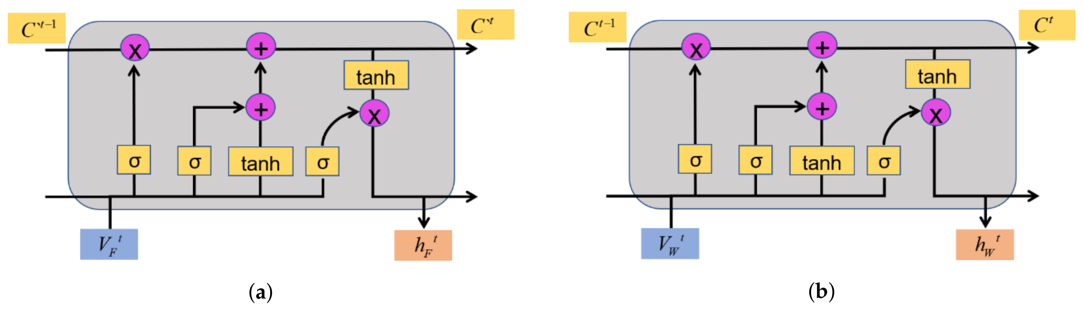 Remotesensing 13 04325 g003 550