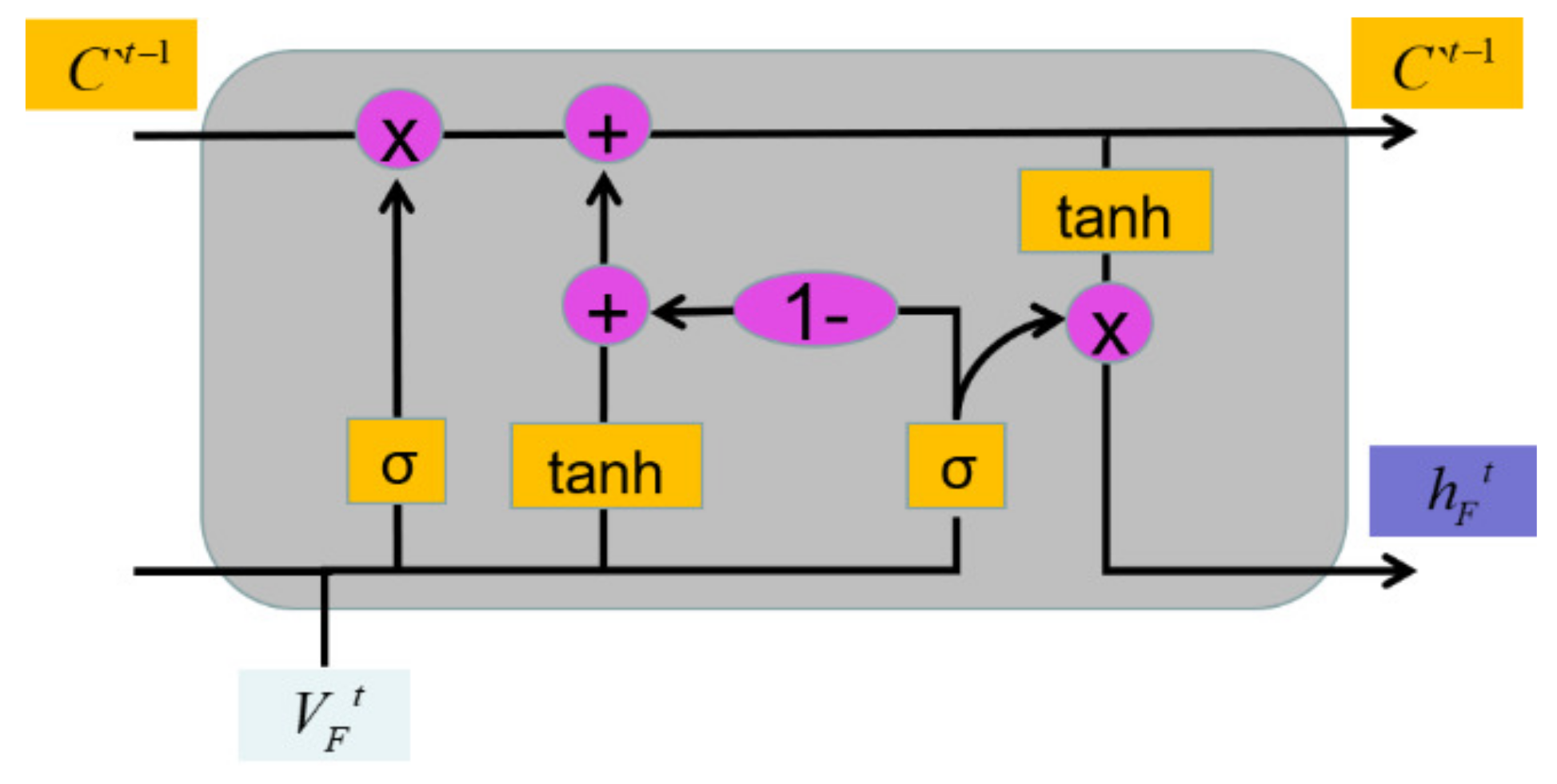 Remotesensing 13 04325 g005 550