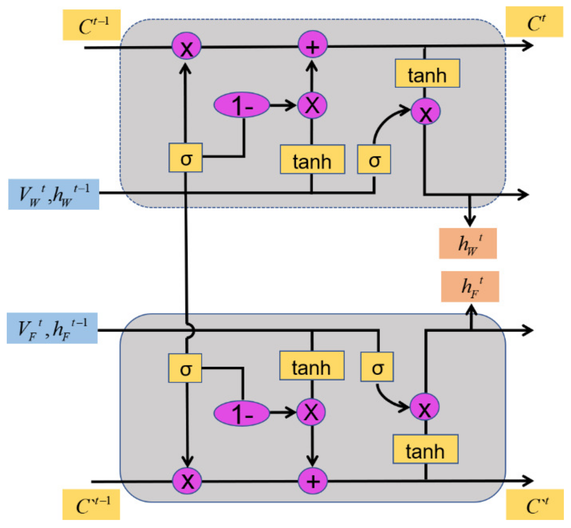 Remotesensing 13 04325 g006 550