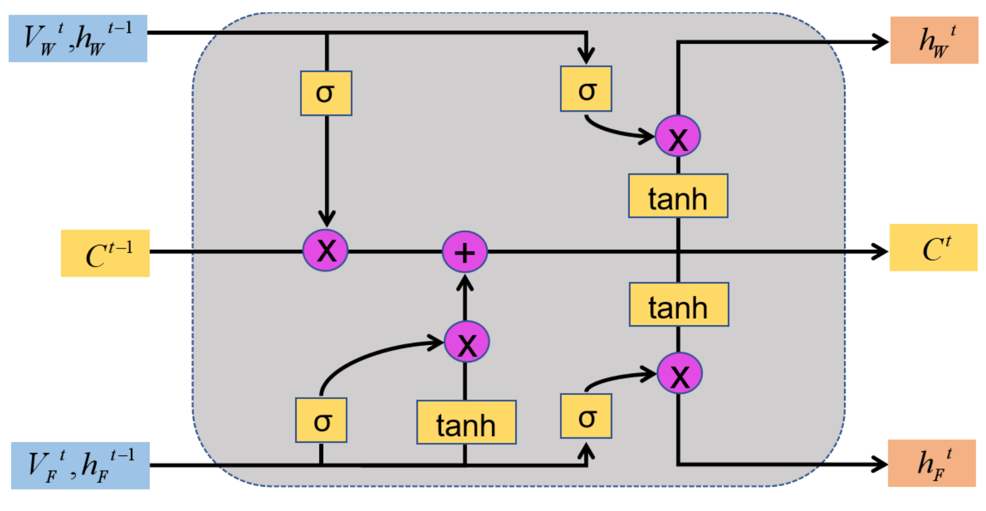 Remotesensing 13 04325 g007 550