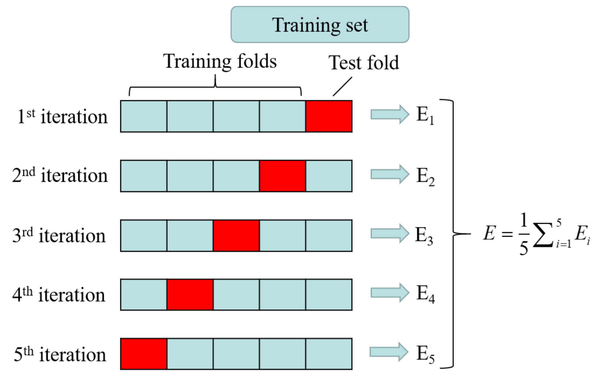 Remotesensing 13 04325 g011 550