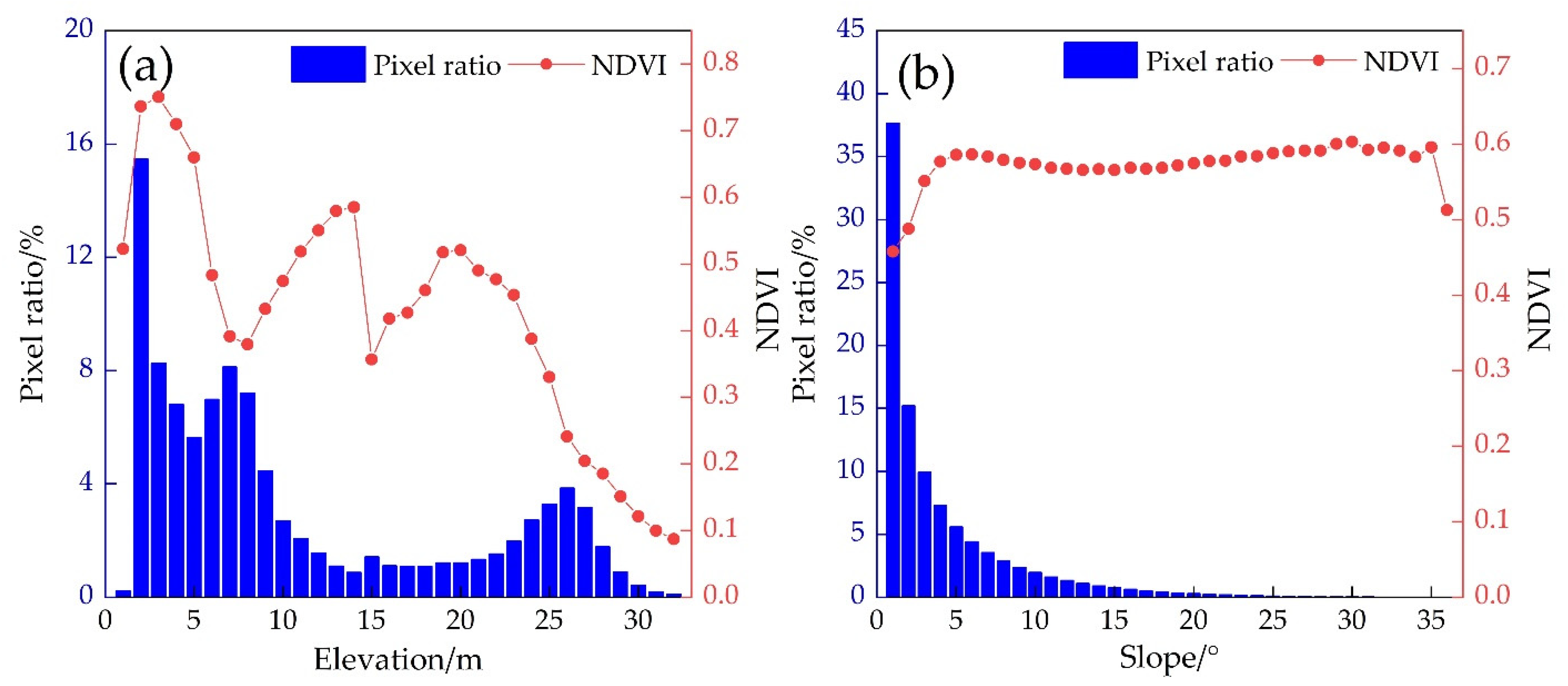 Remotesensing 13 04326 g008