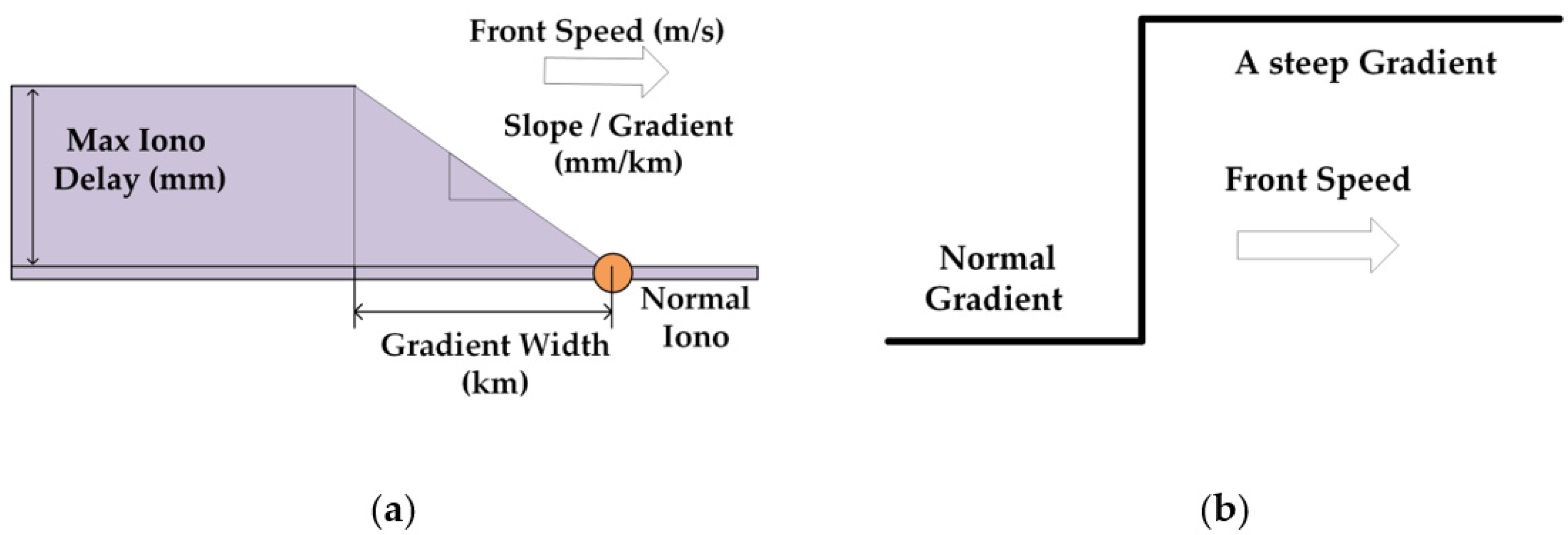 Remotesensing 13 04327 g001 550